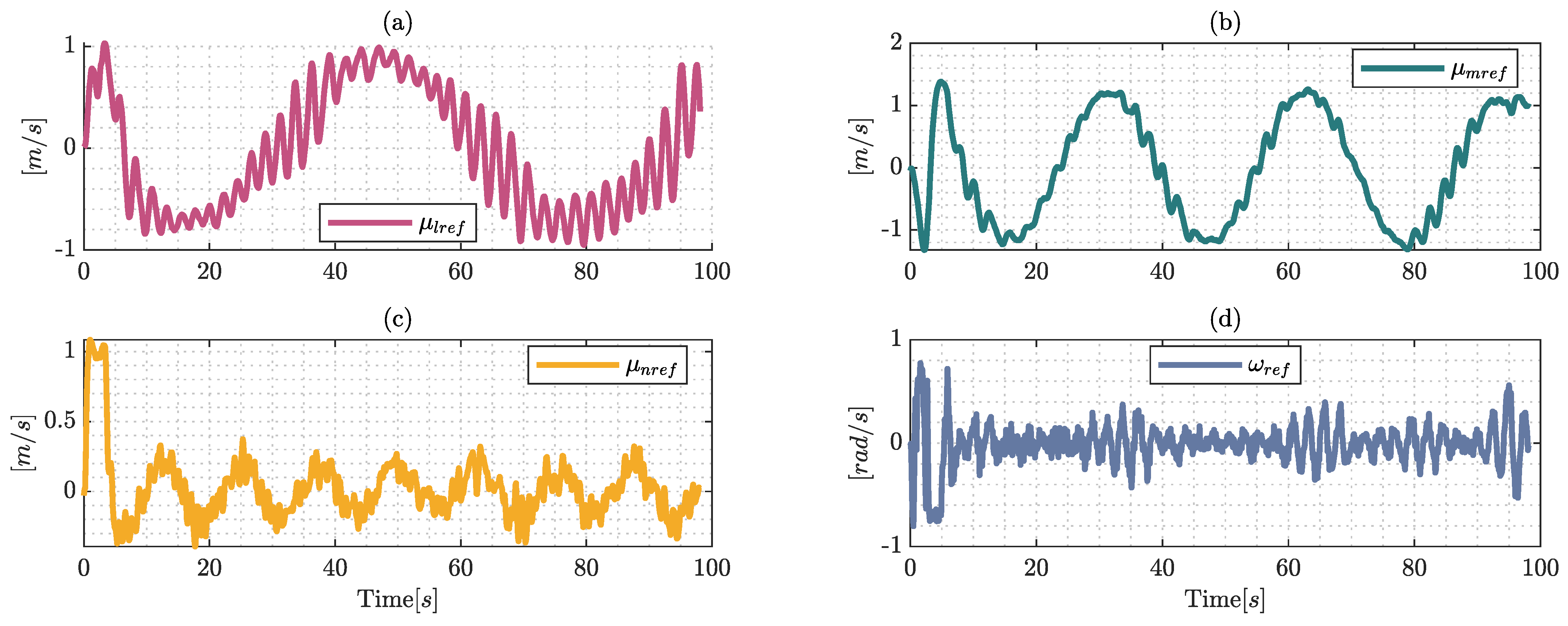 Sensors 22 04712 g012 550