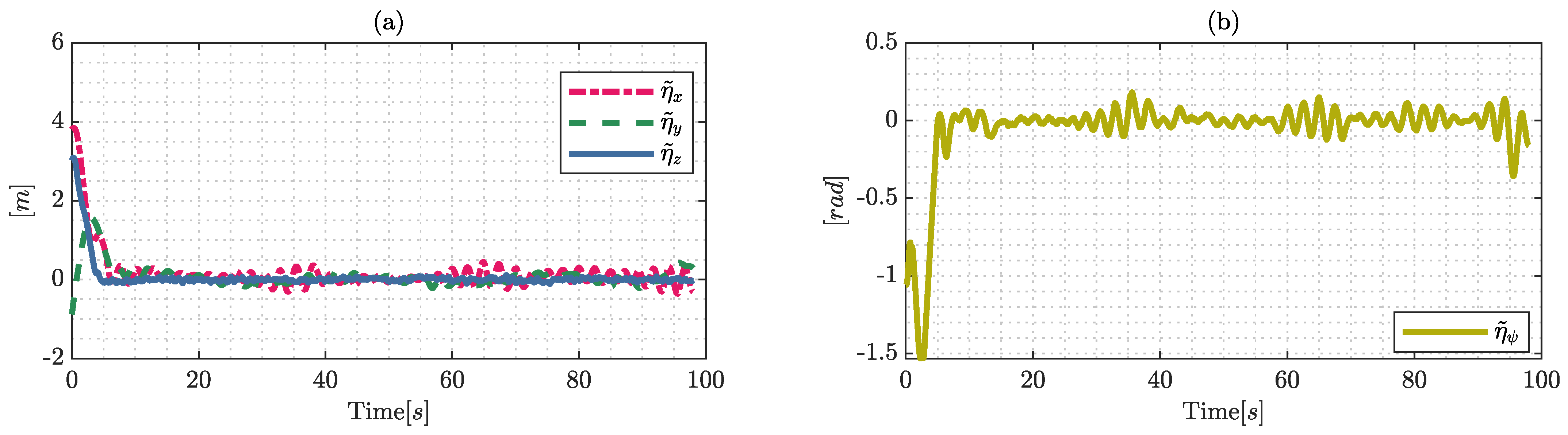 Sensors 22 04712 g013 550