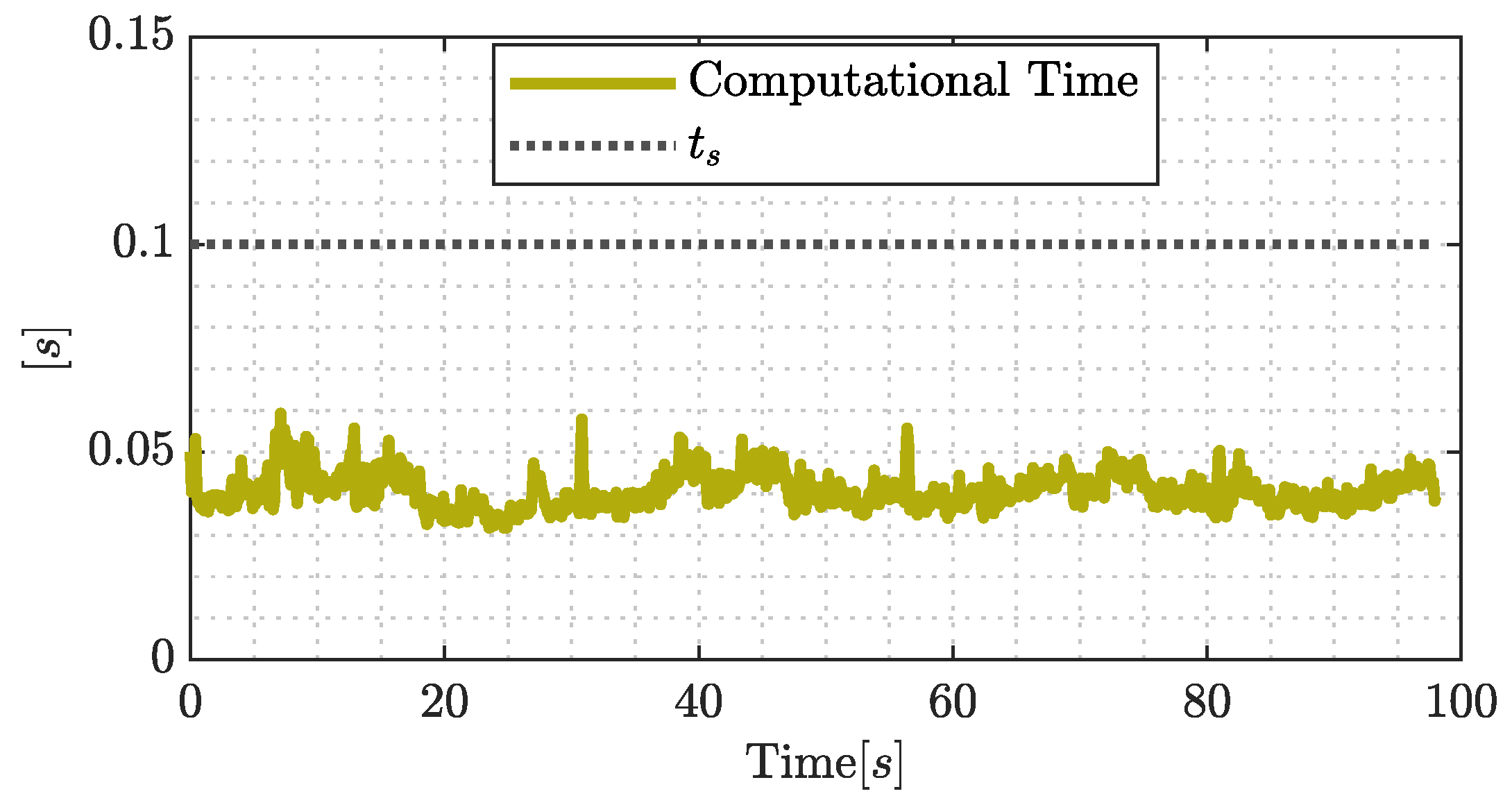 Sensors 22 04712 g014 550