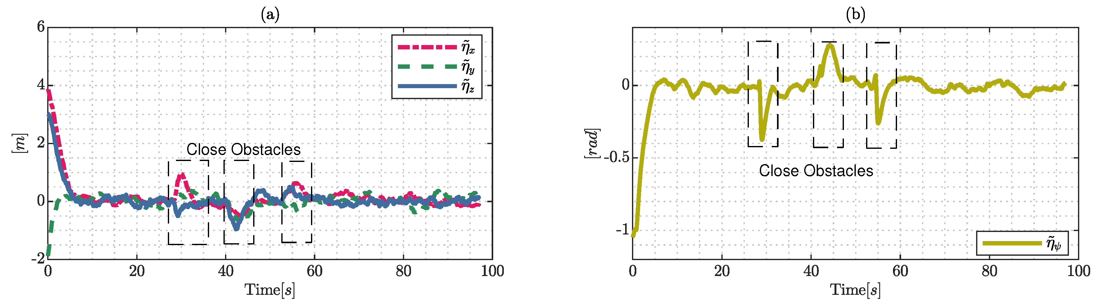 Sensors 22 04712 g016 550