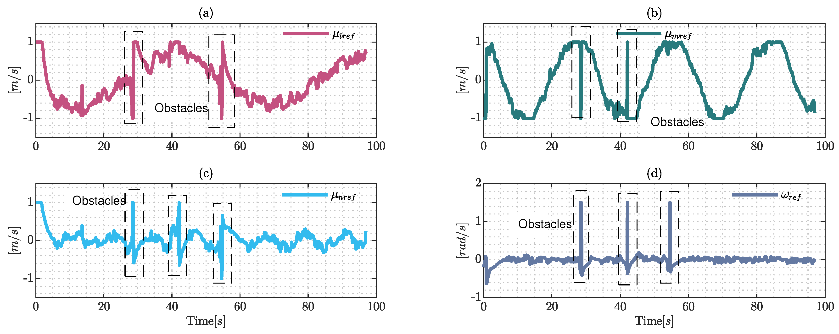 Sensors 22 04712 g017 550