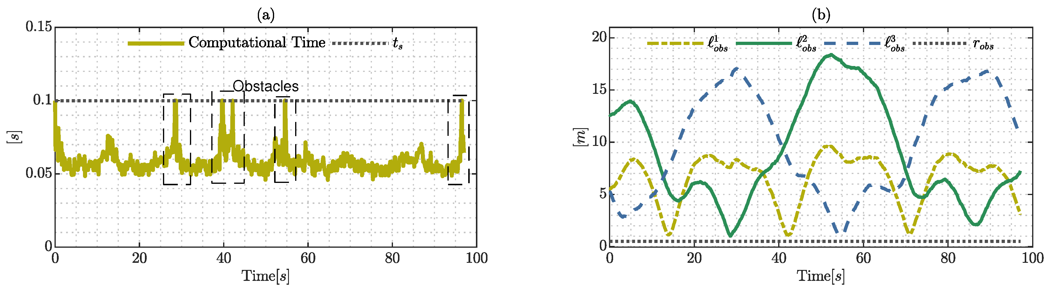 Sensors 22 04712 g018 550