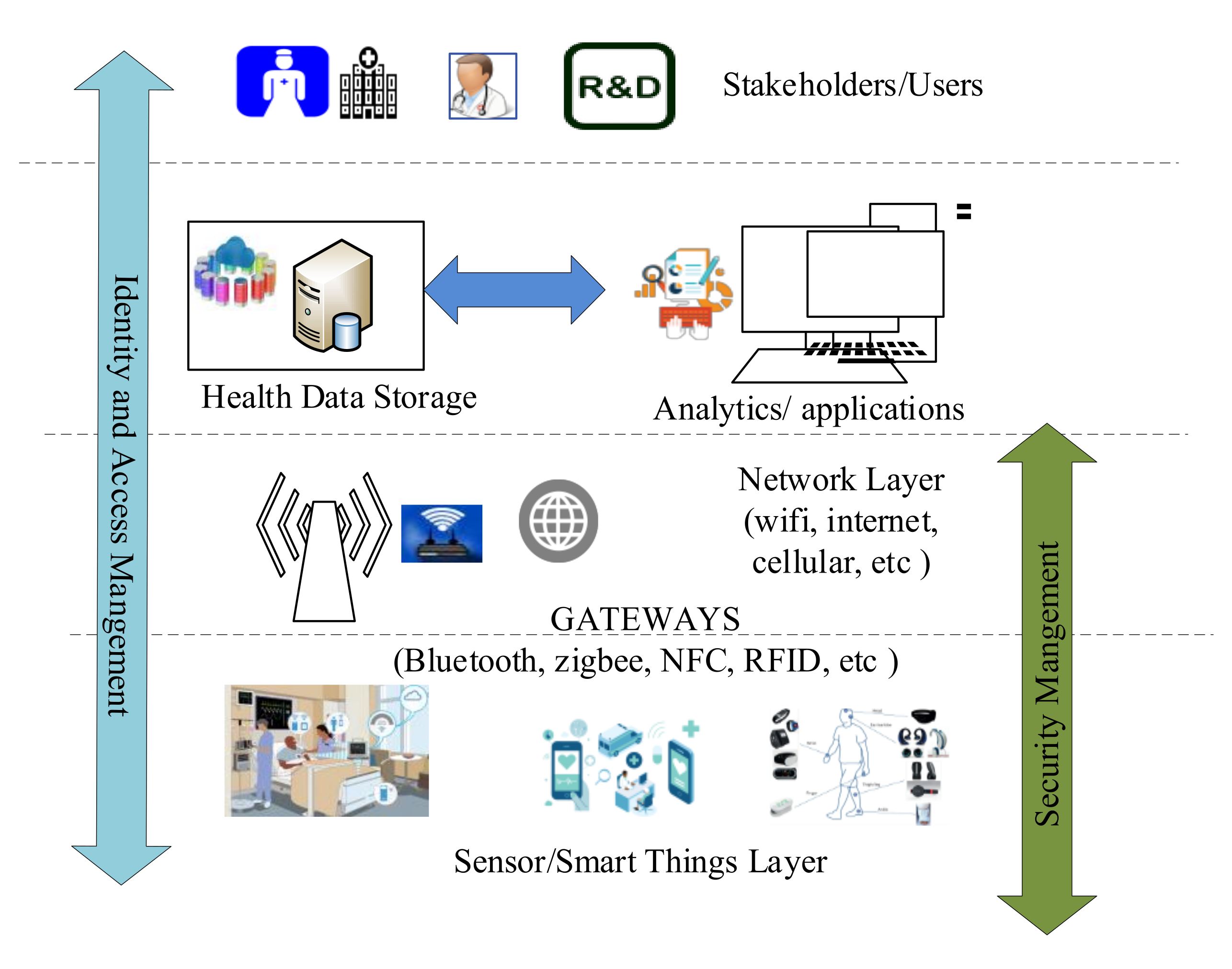 Sensors 22 04714 g001 550