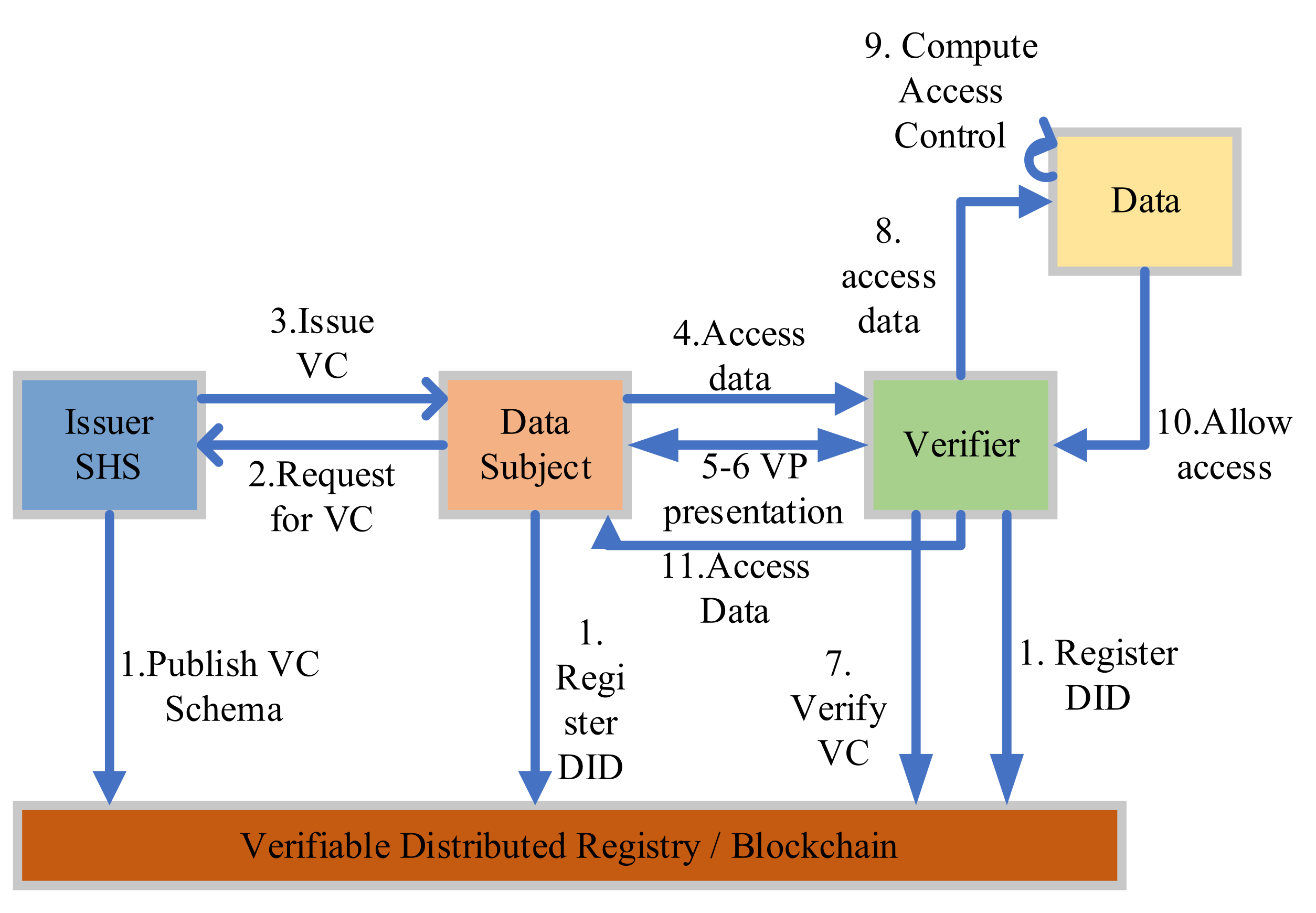 Sensors 22 04714 g002 550
