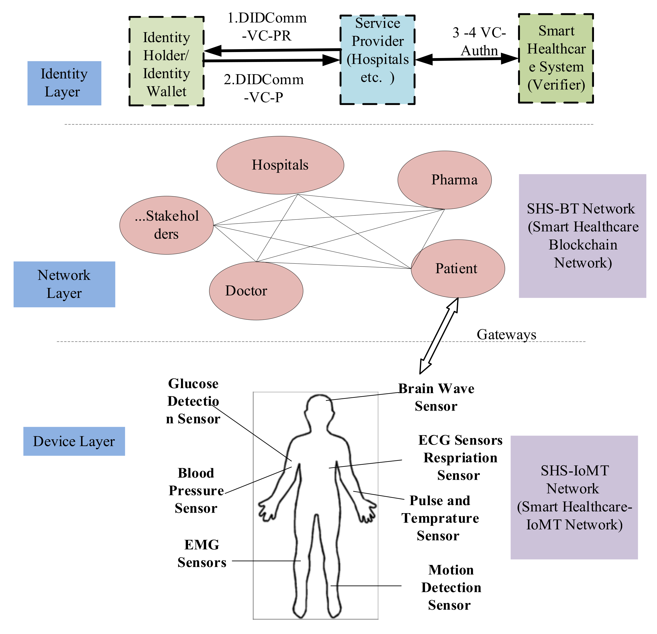 Sensors 22 04714 g003 550