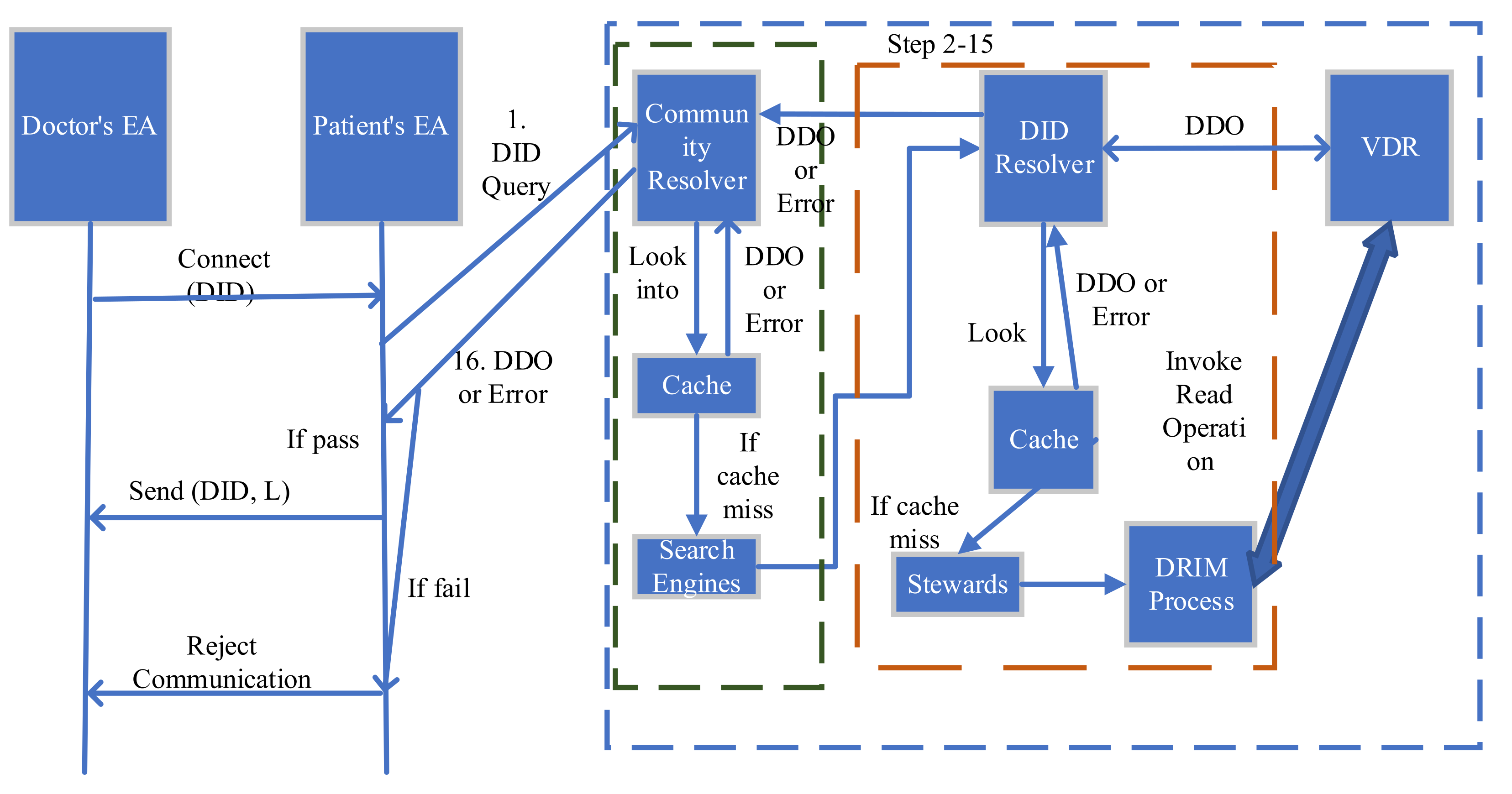 Sensors 22 04714 g004 550