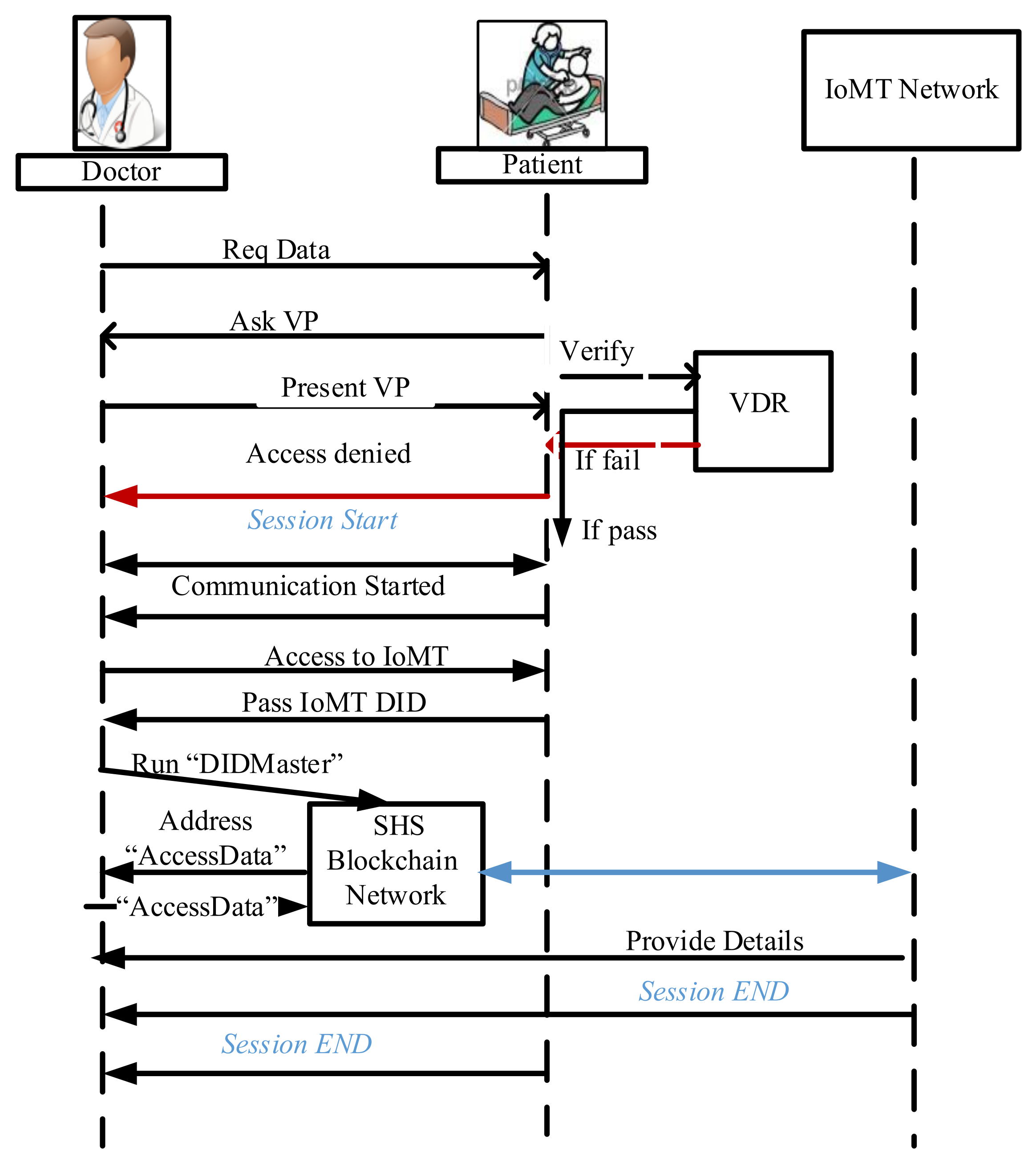 Sensors 22 04714 g005 550