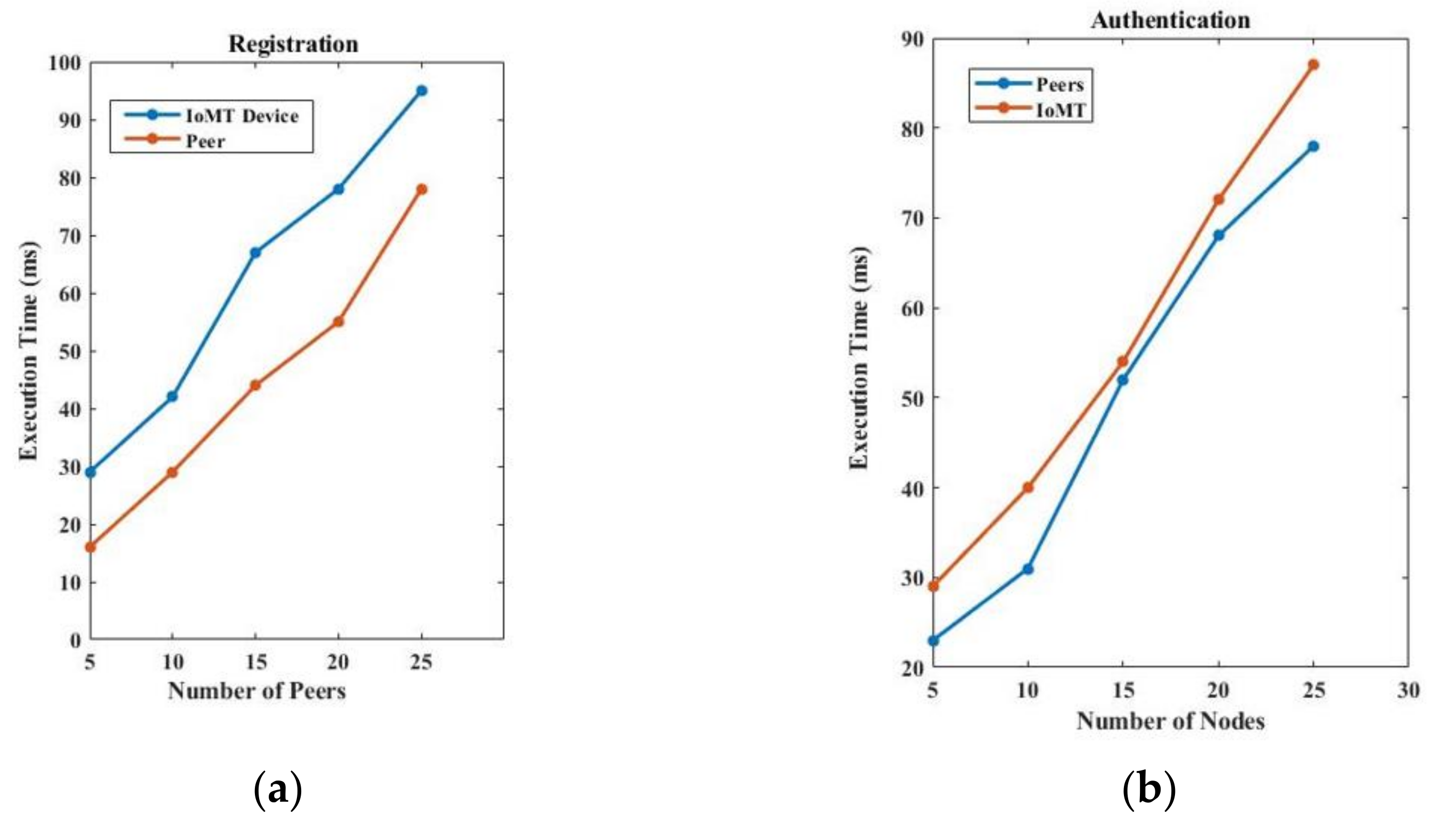 Sensors 22 04714 g006 550