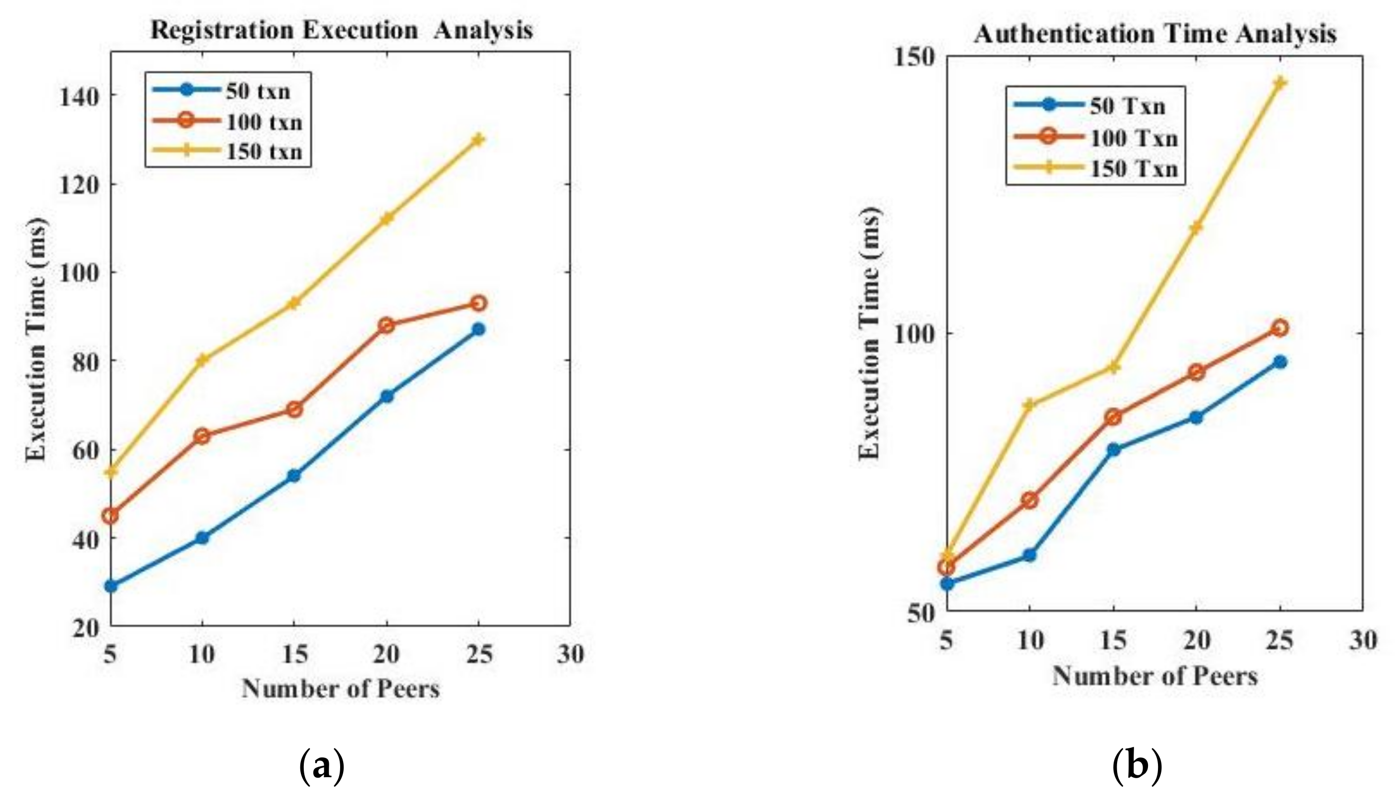 Sensors 22 04714 g007 550