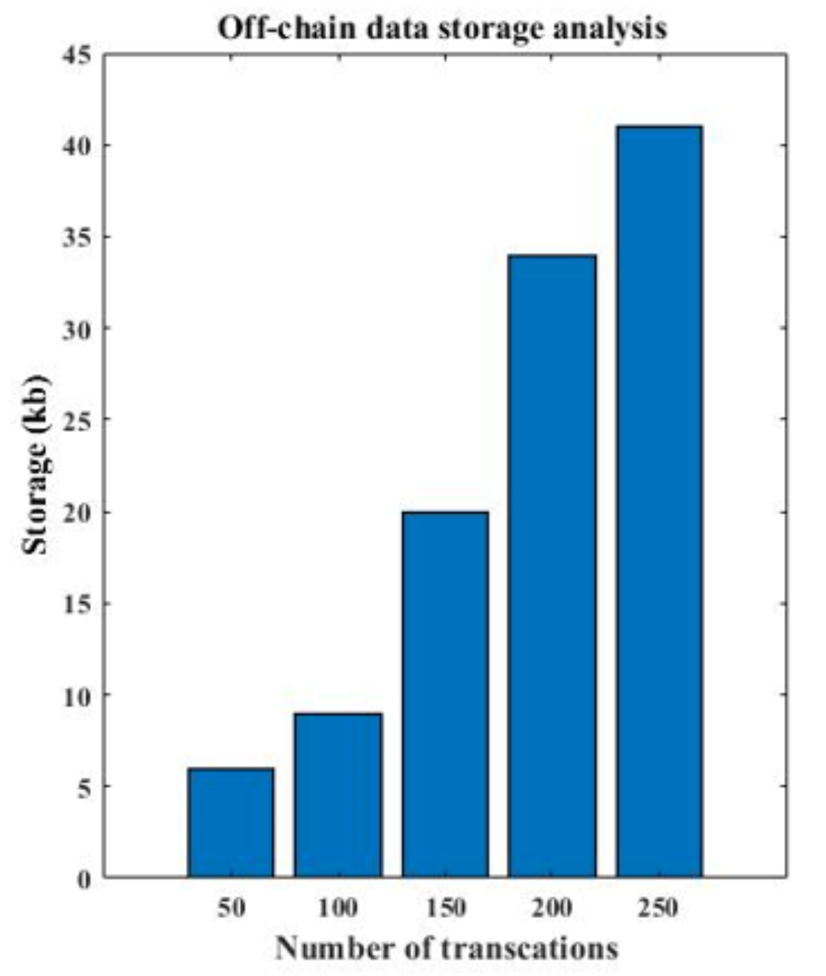 Sensors 22 04714 g009 550