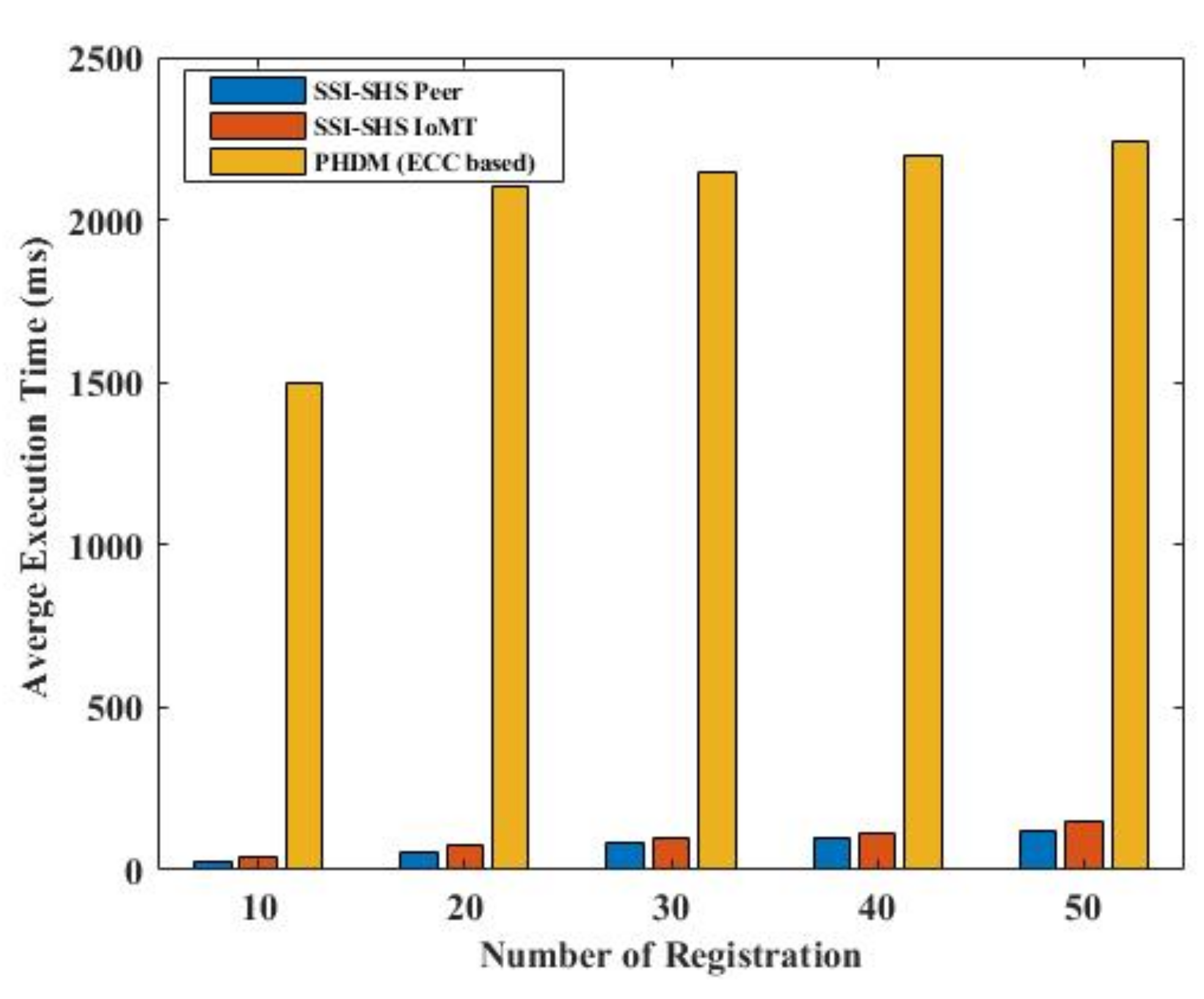 Sensors 22 04714 g010 550