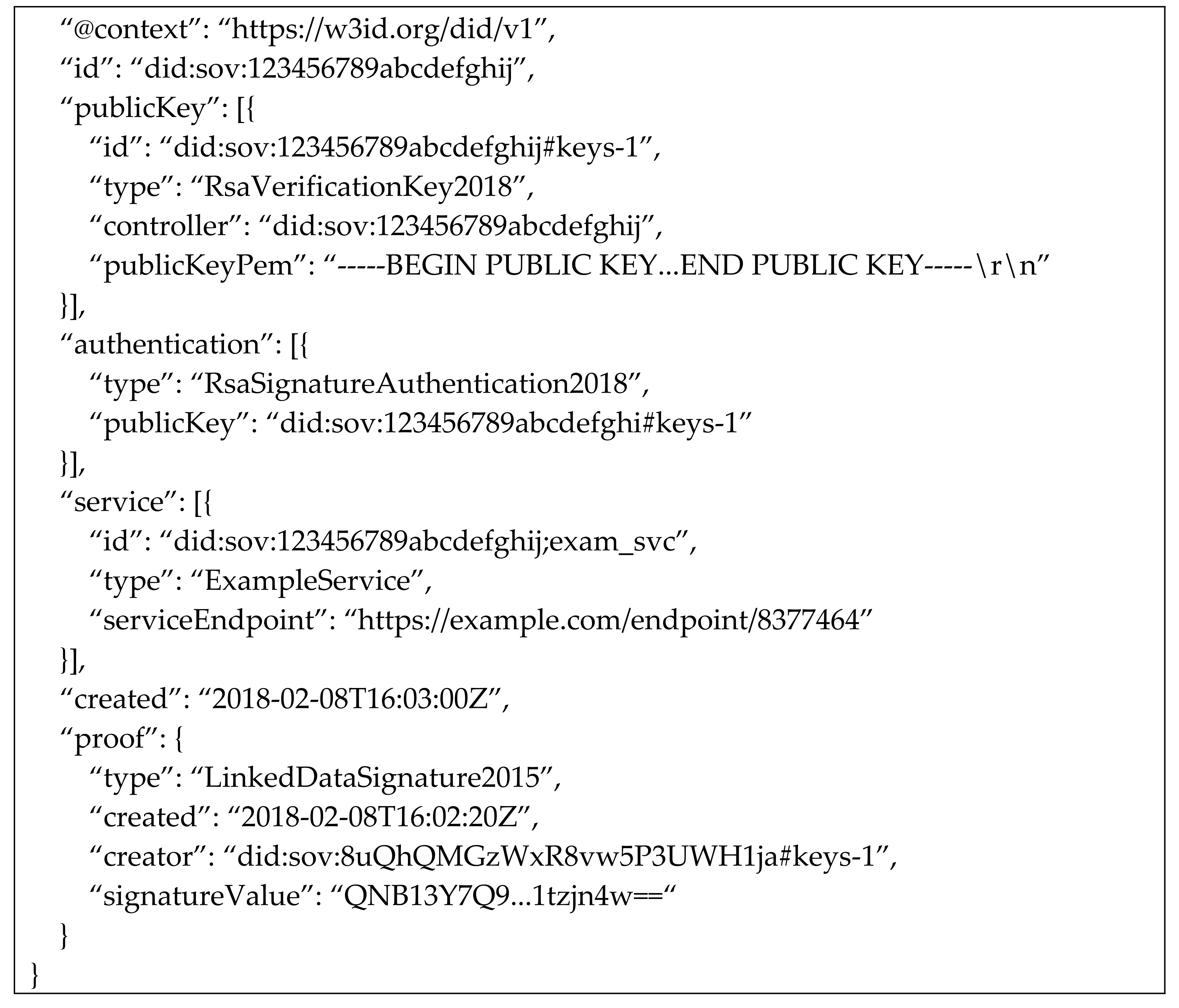 Sensors 22 04714 i001