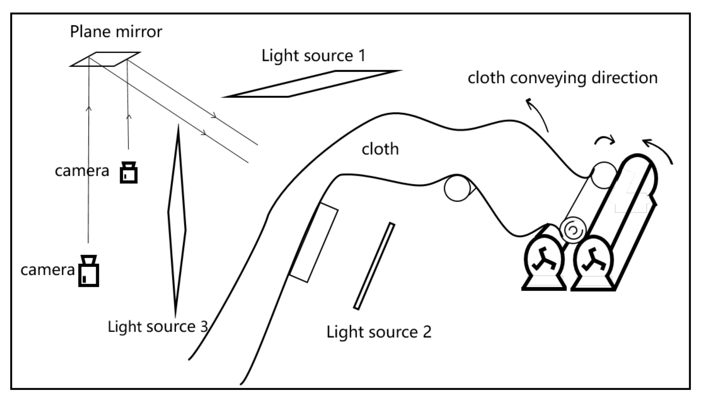 Sensors 22 04718 g007 550