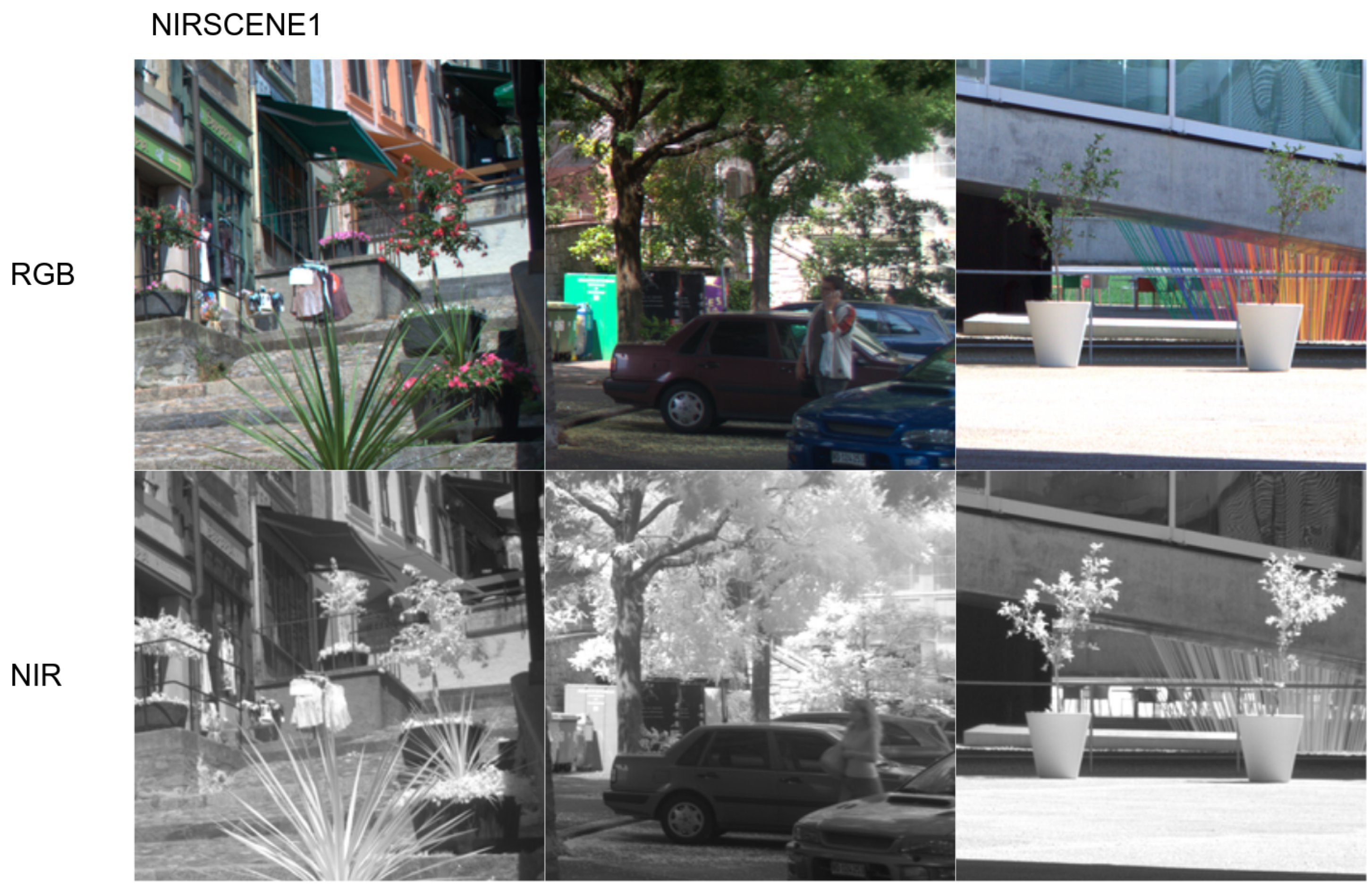 Sensors 22 04721 g004