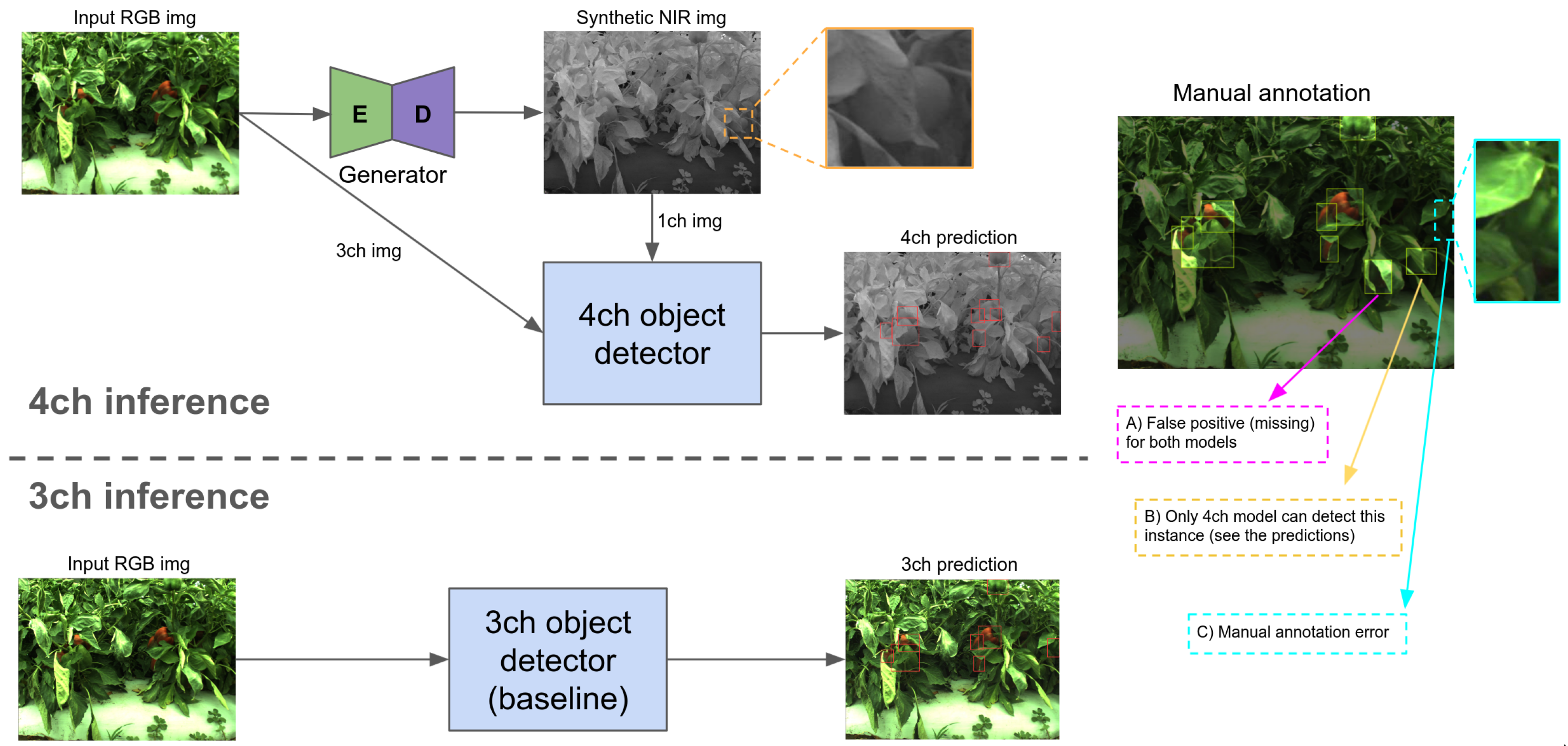 Sensors 22 04721 g008
