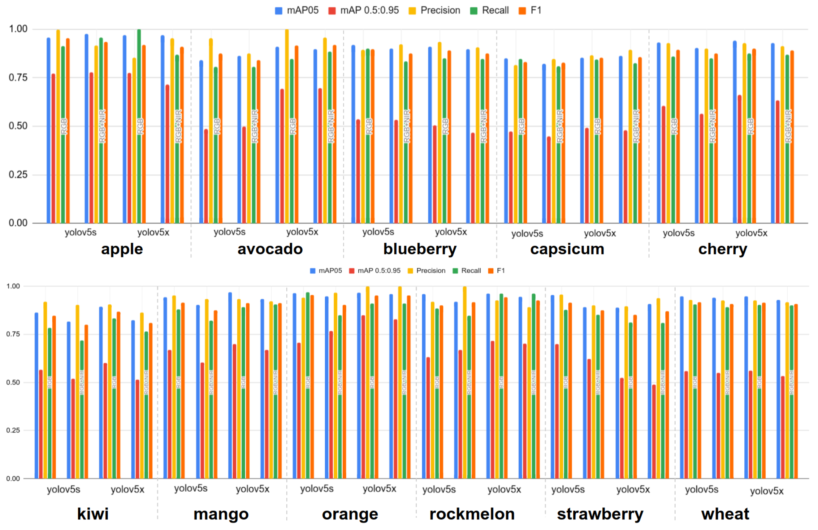Sensors 22 04721 g012