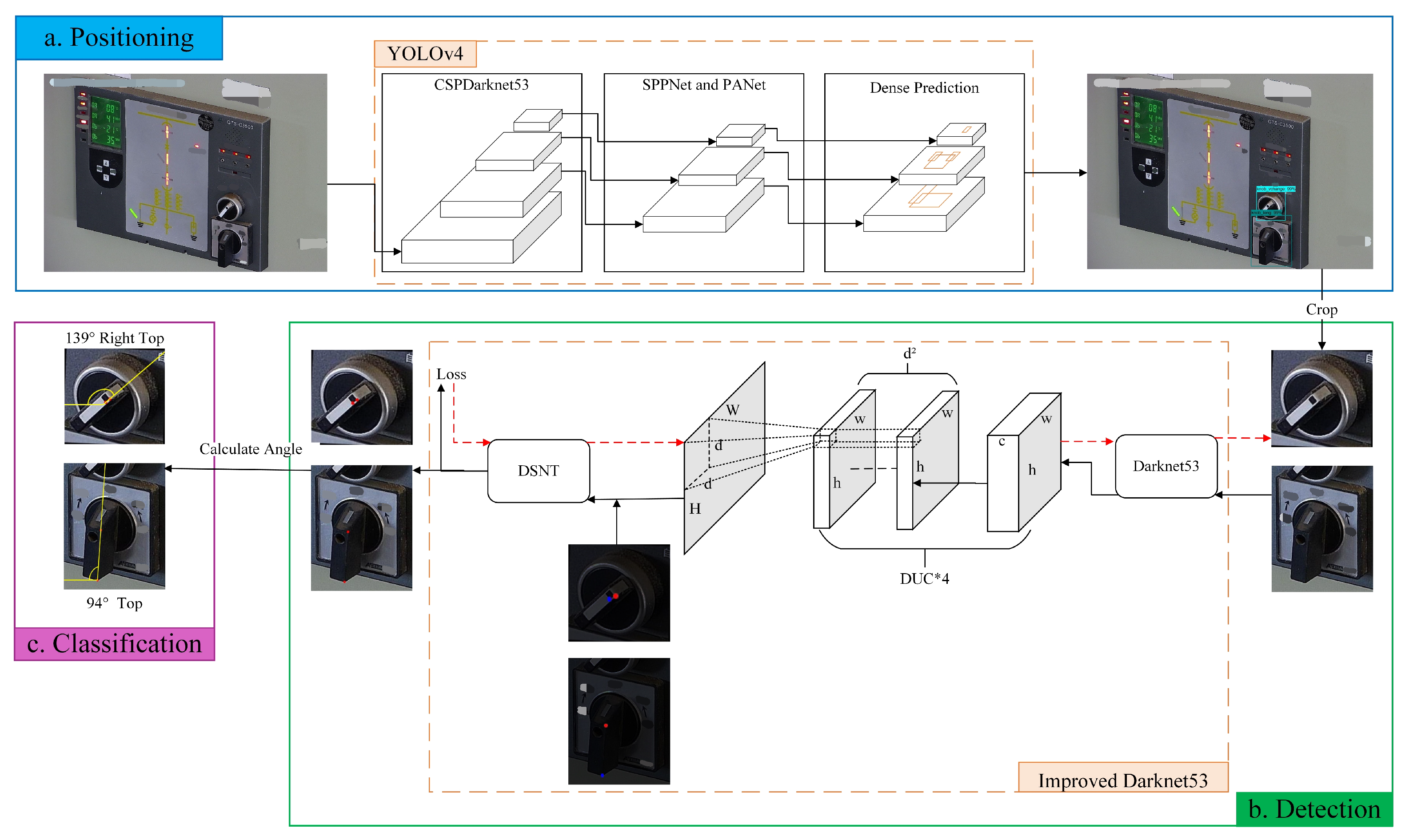 Sensors 22 04722 g004