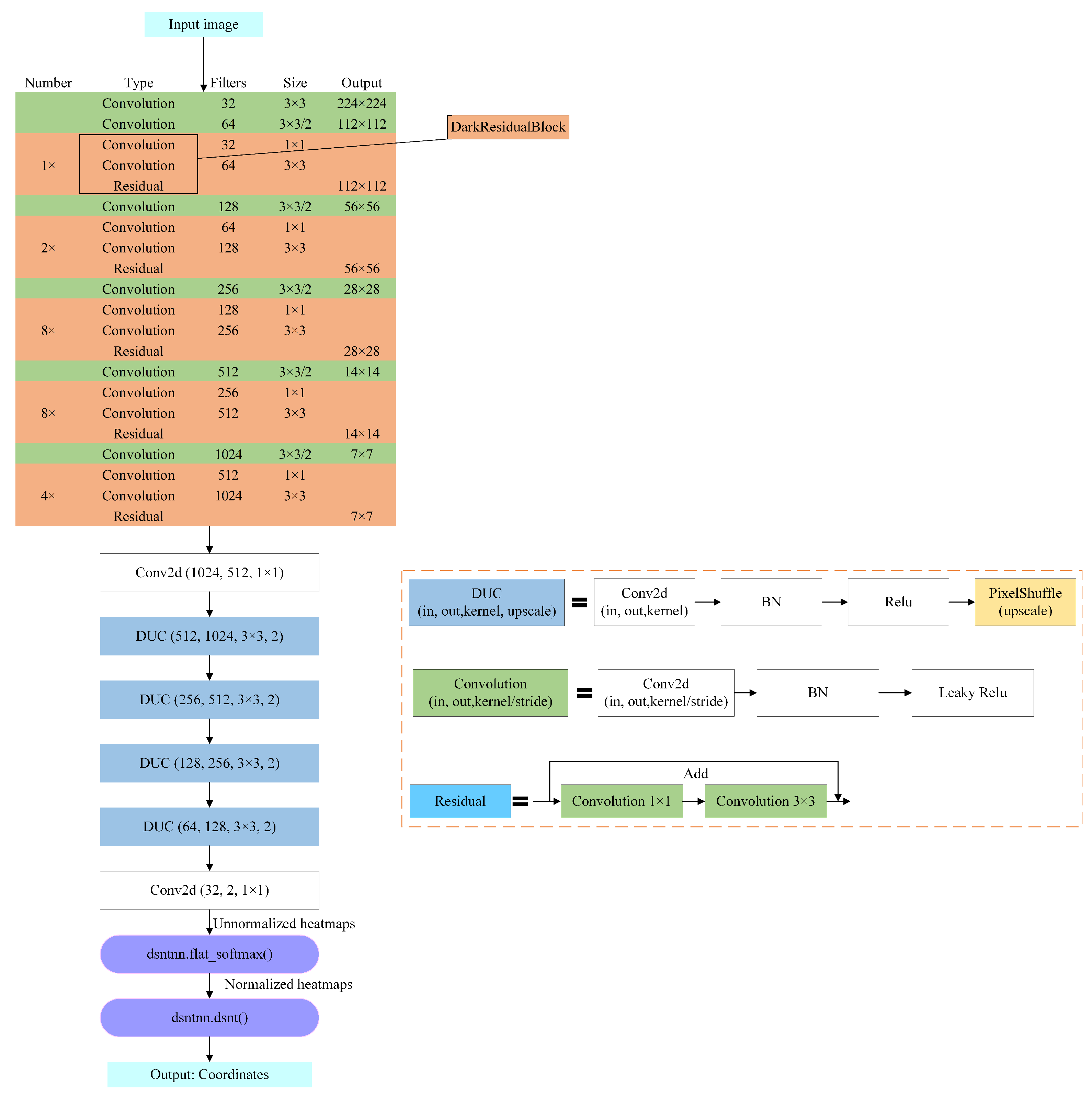Sensors 22 04722 g006