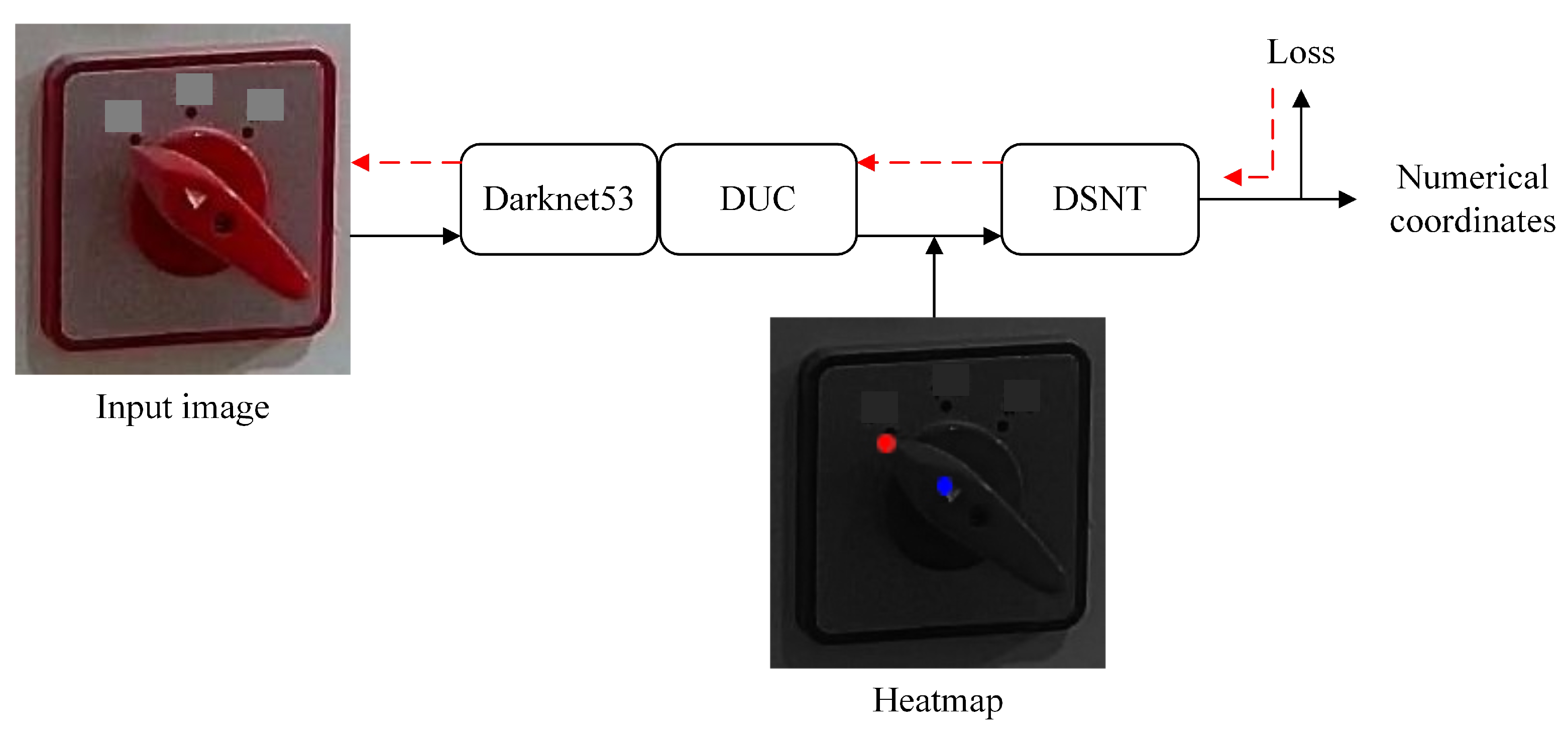 Sensors 22 04722 g008