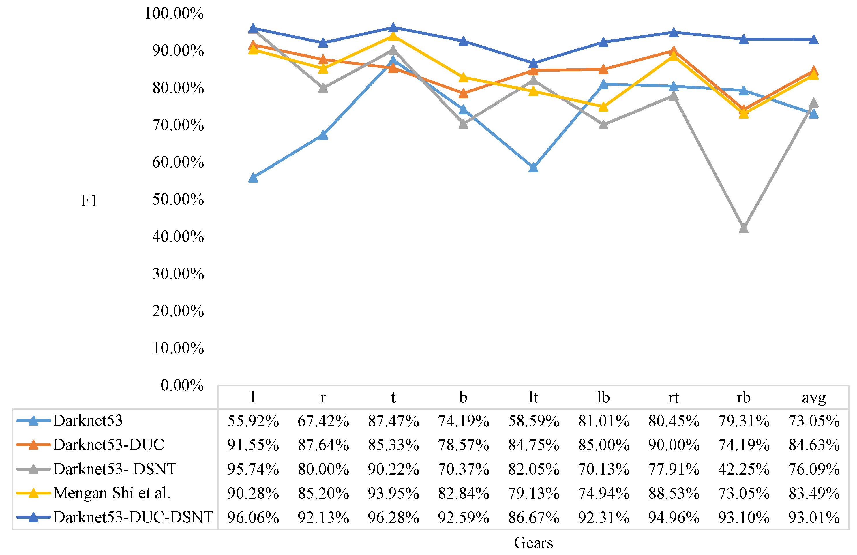 Sensors 22 04722 g014