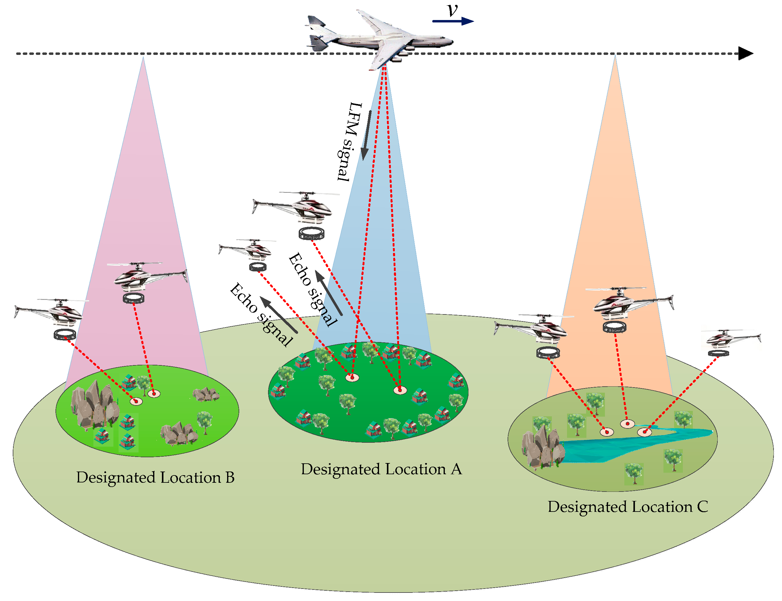 Sensors 22 04725 g002