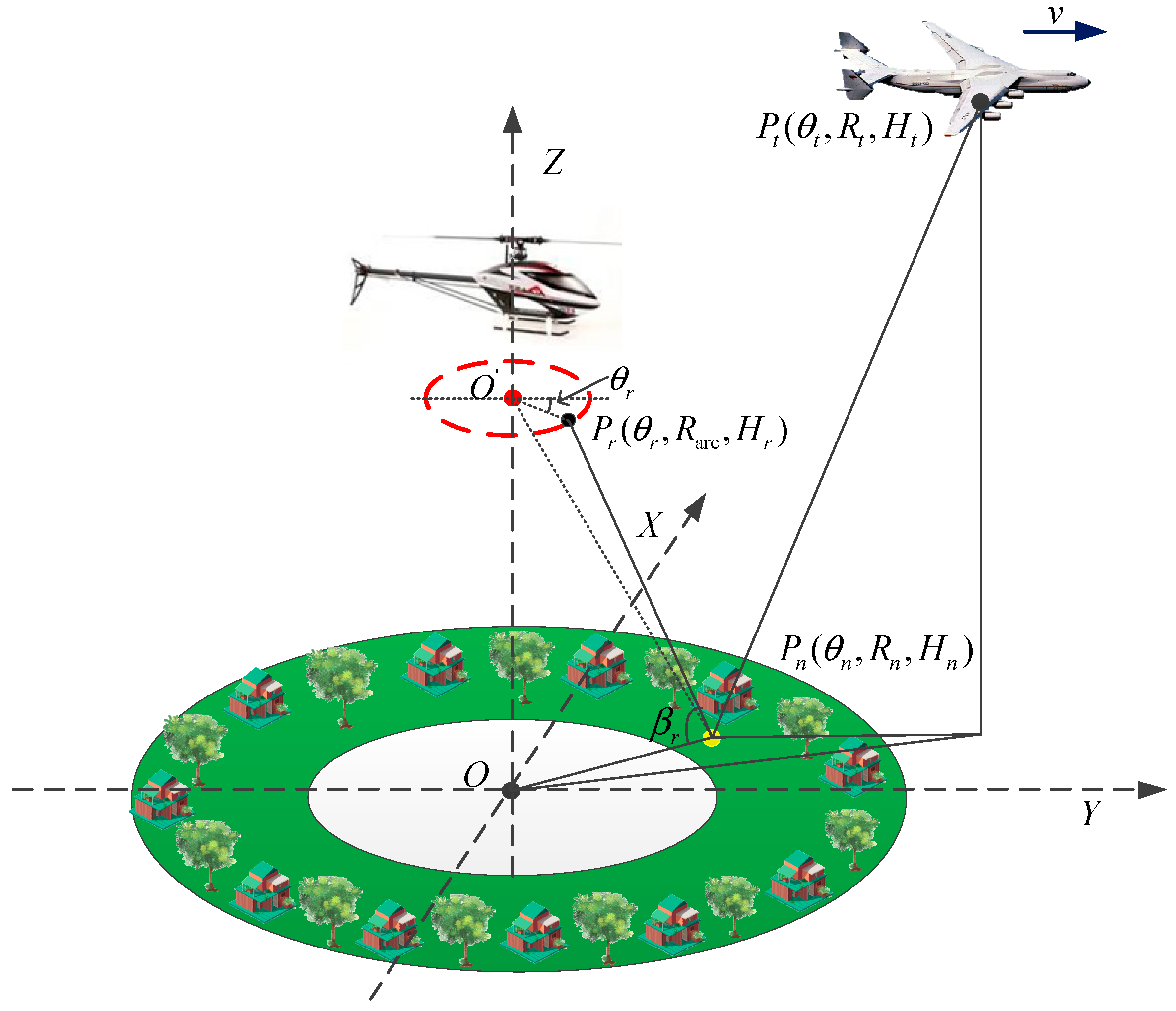 Sensors 22 04725 g003