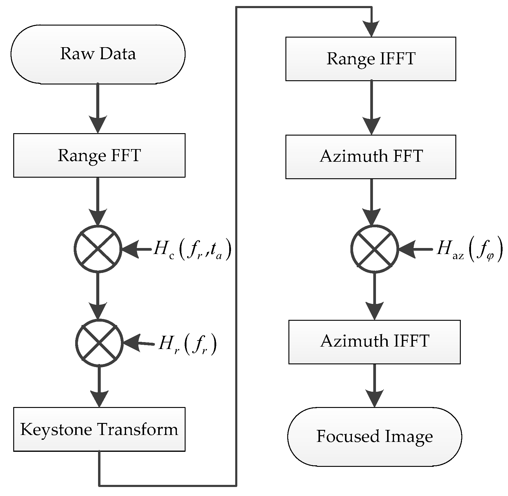 Sensors 22 04725 g004