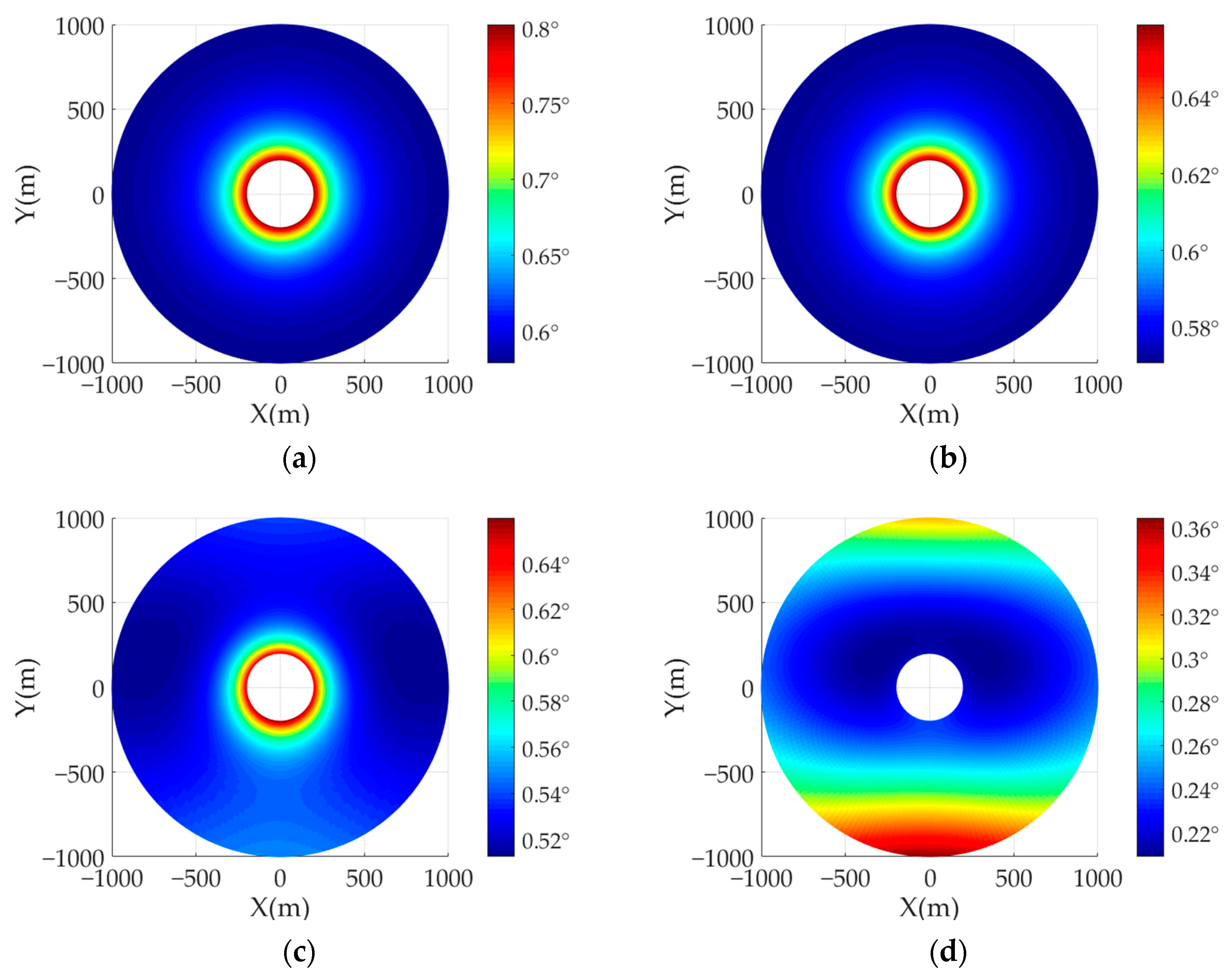 Sensors 22 04725 g005