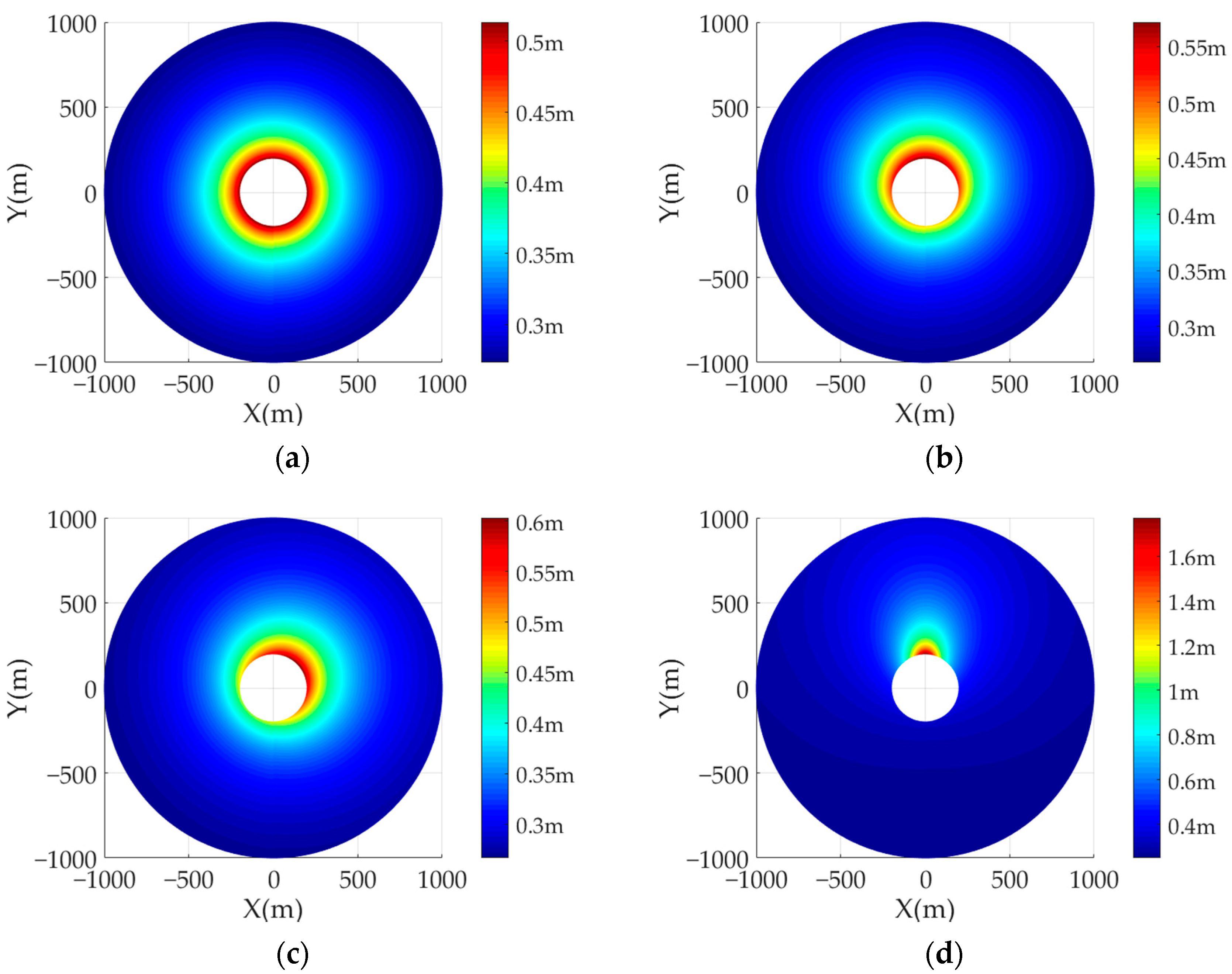 Sensors 22 04725 g006