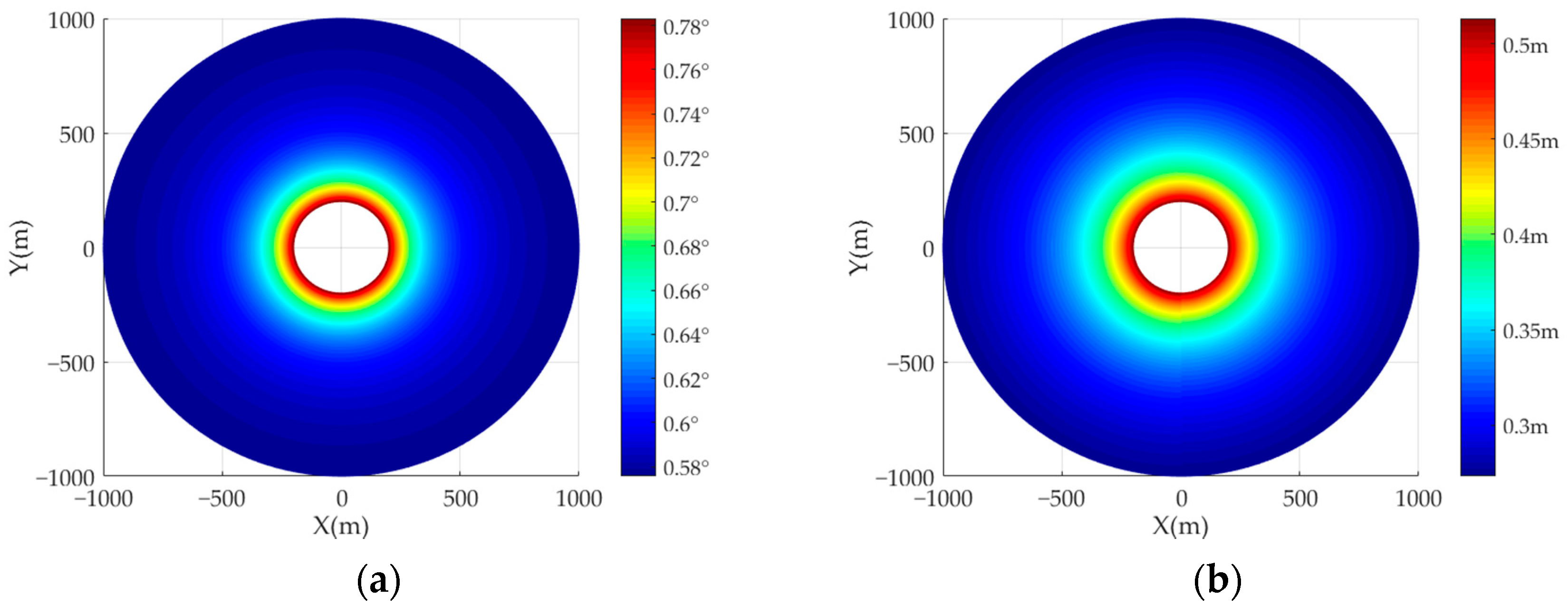 Sensors 22 04725 g007