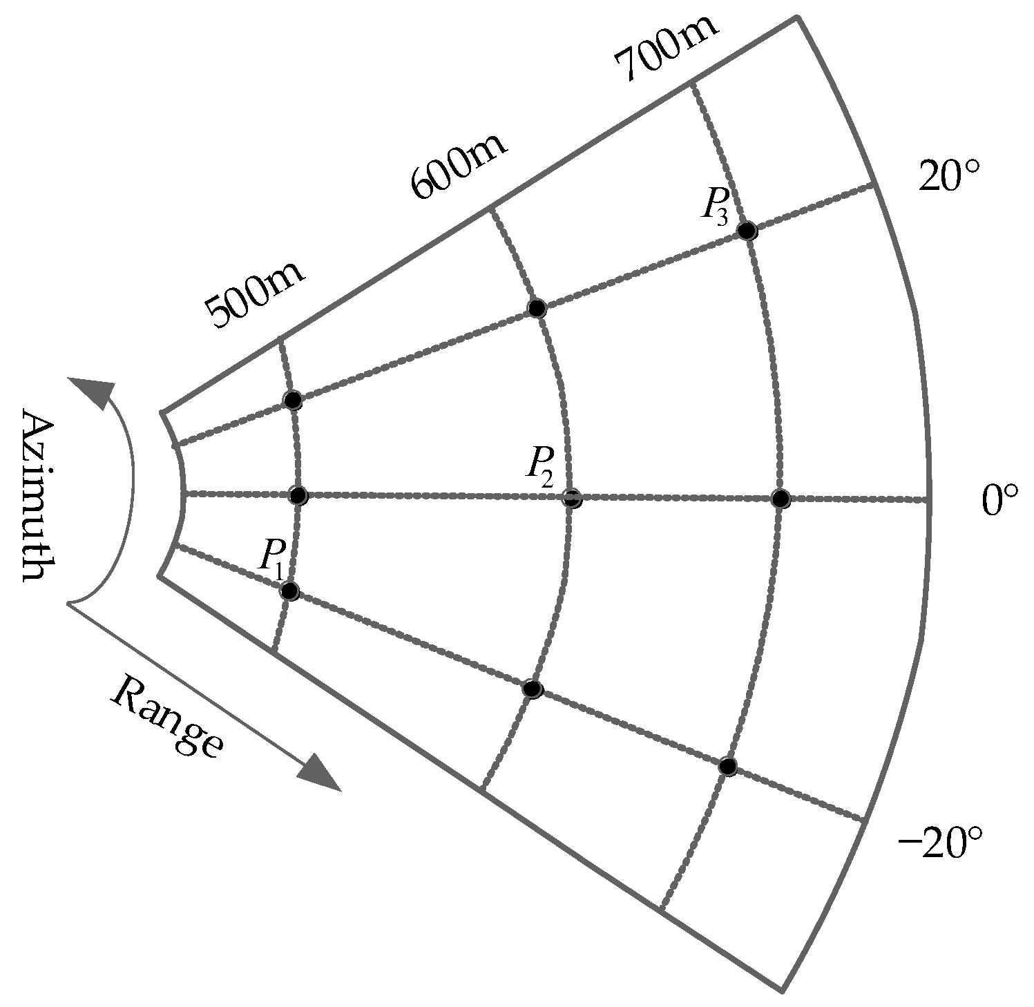 Sensors 22 04725 g008