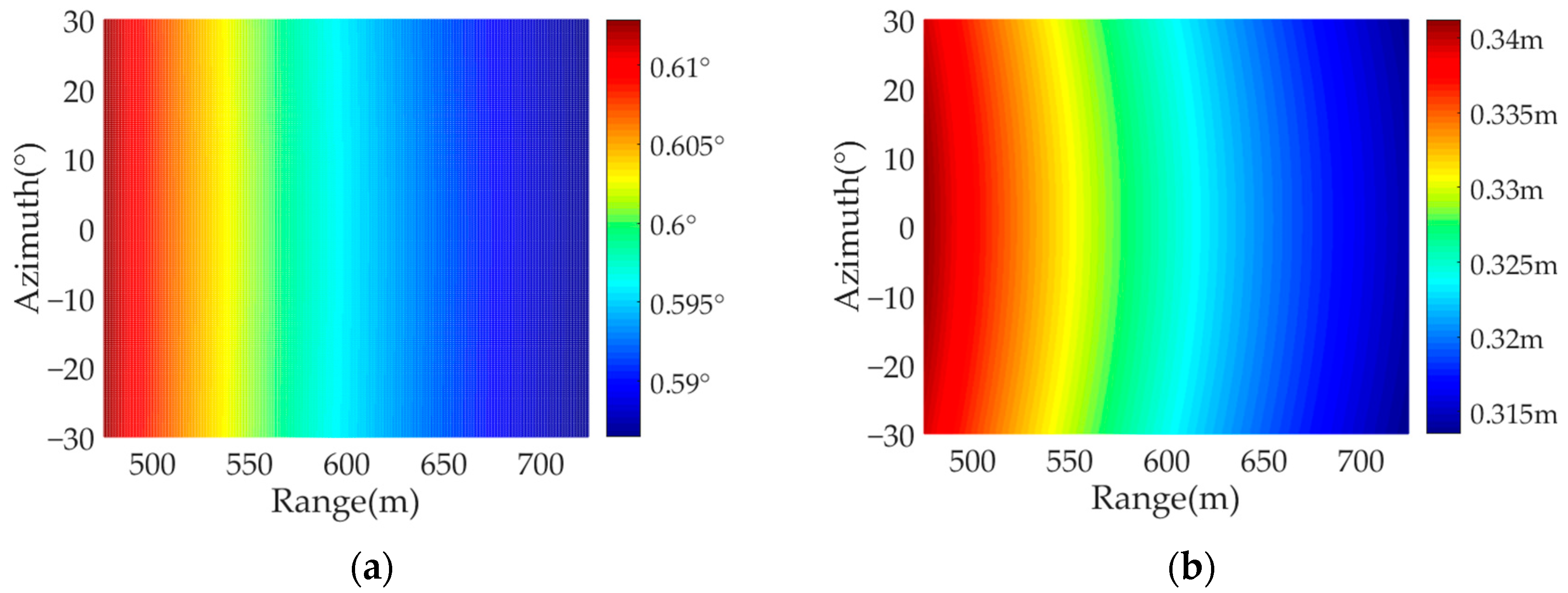 Sensors 22 04725 g009a