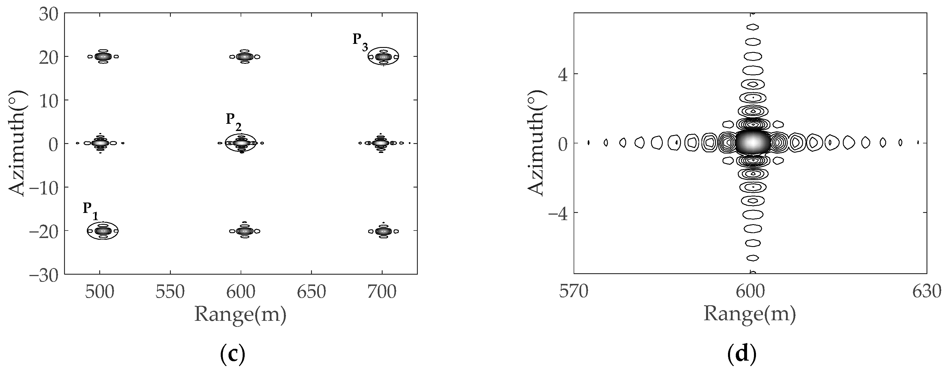 Sensors 22 04725 g009b