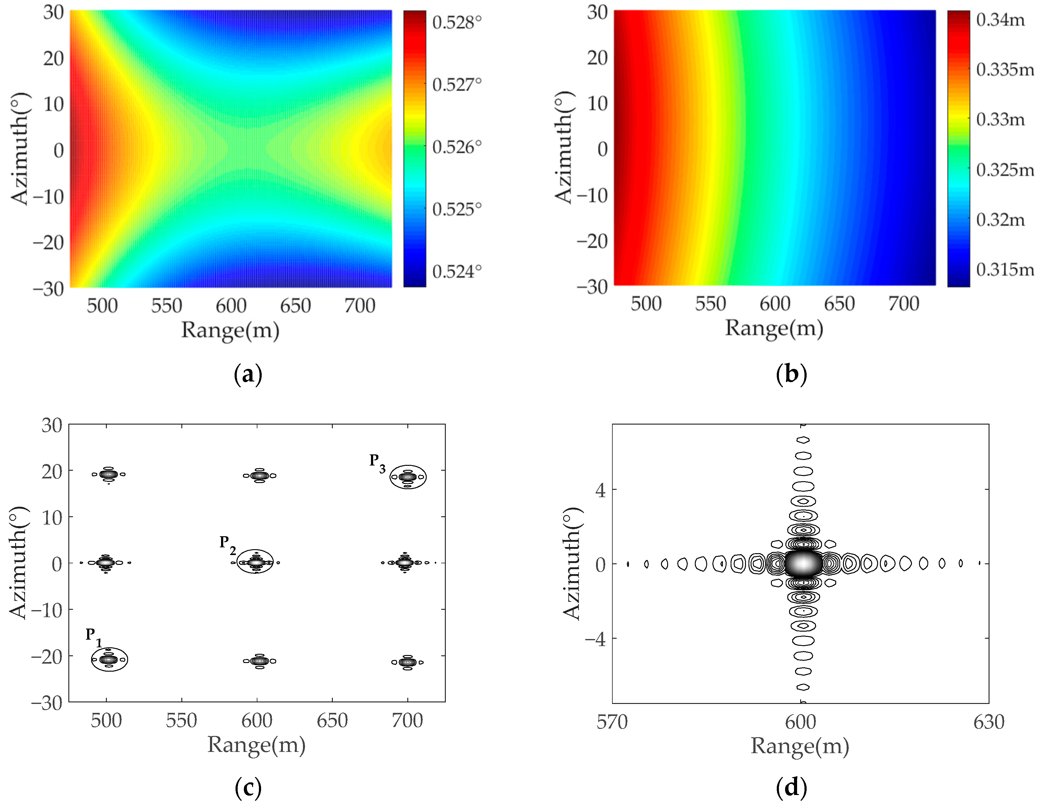 Sensors 22 04725 g011
