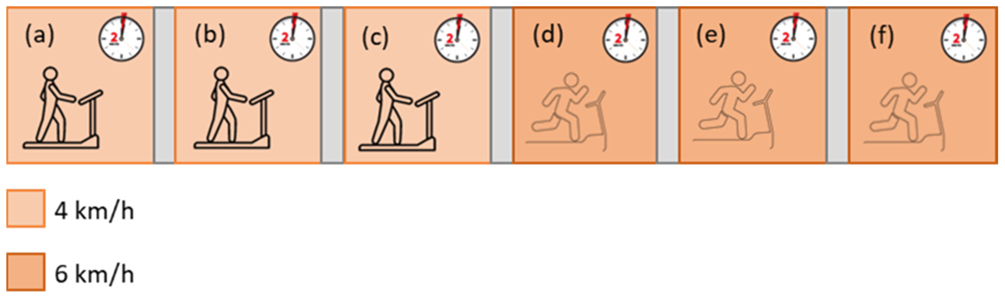 Sensors 22 04726 g002