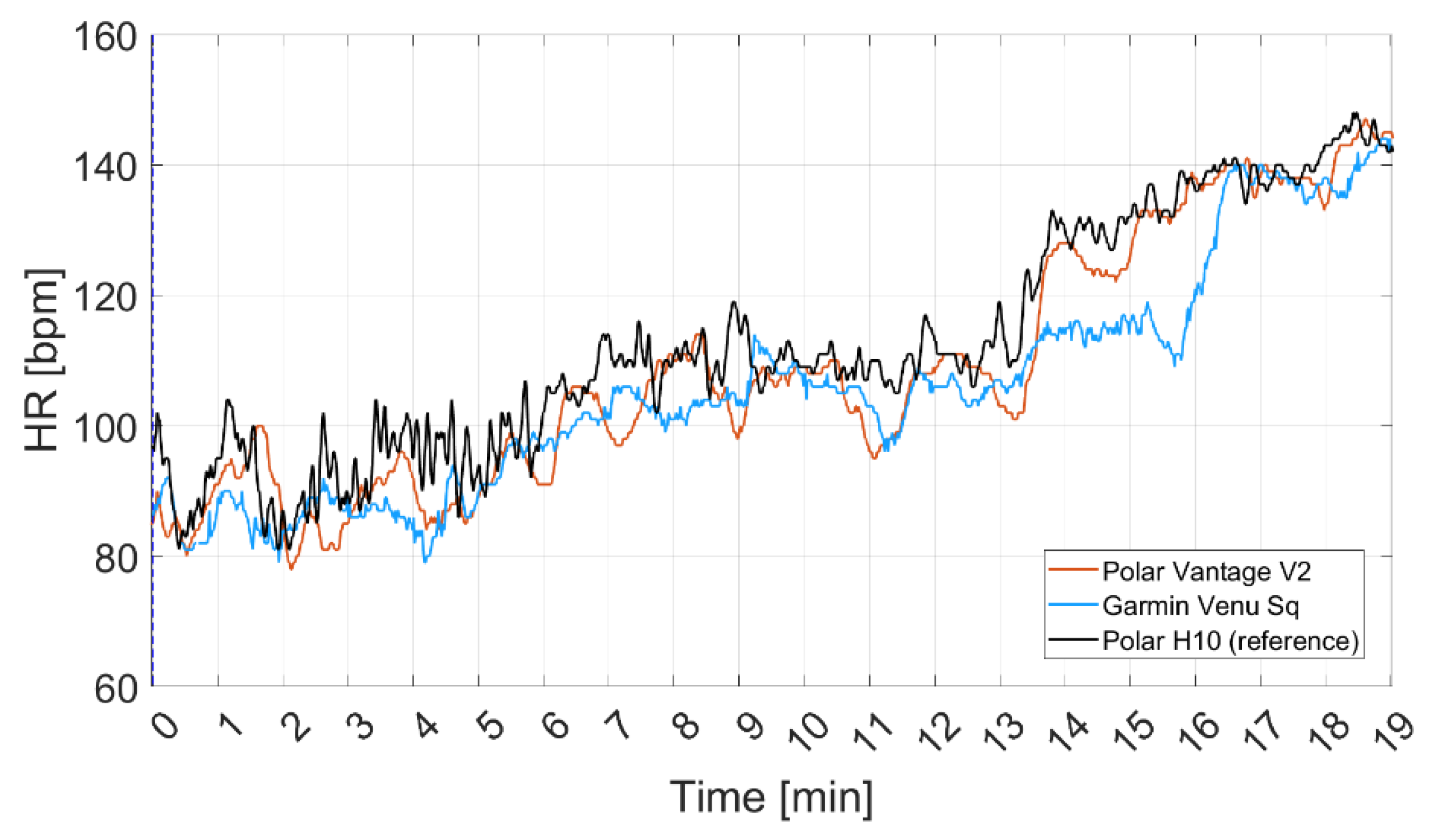 Sensors 22 04726 g004