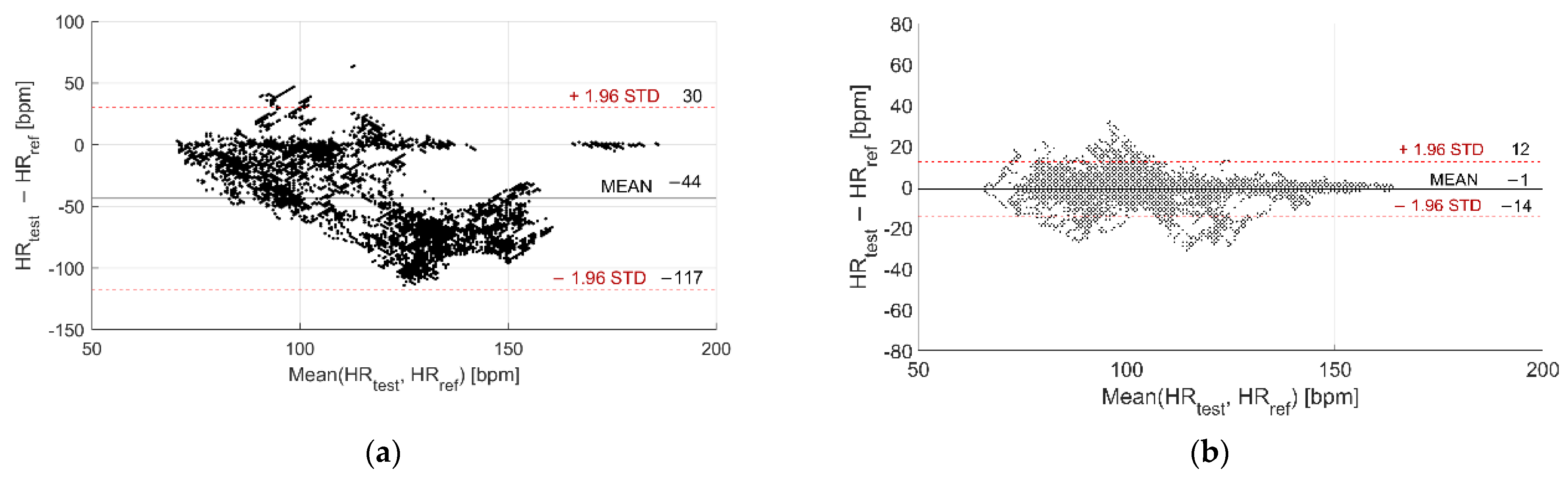 Sensors 22 04726 g005