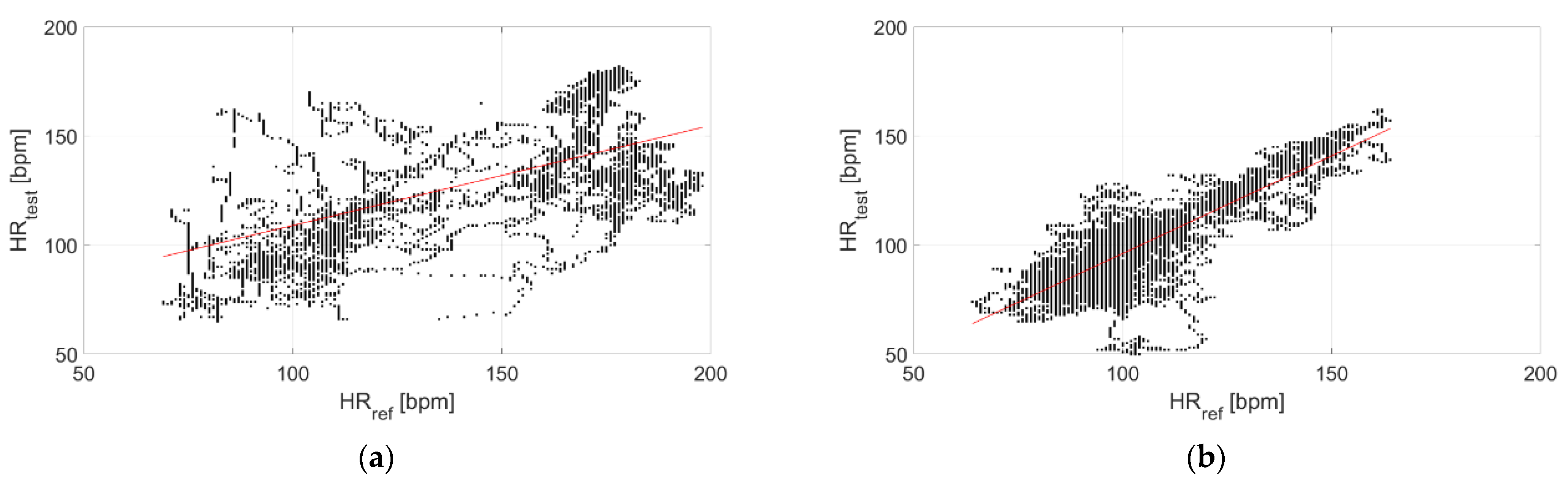 Sensors 22 04726 g010