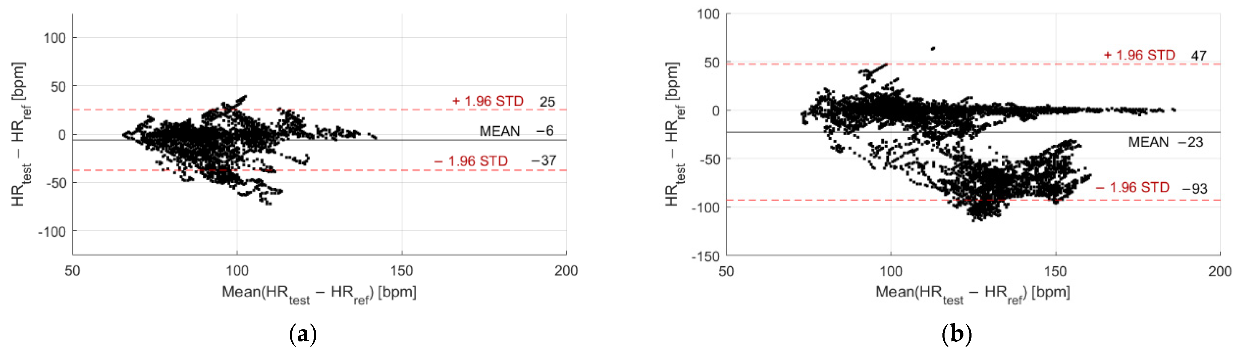 Sensors 22 04726 g011
