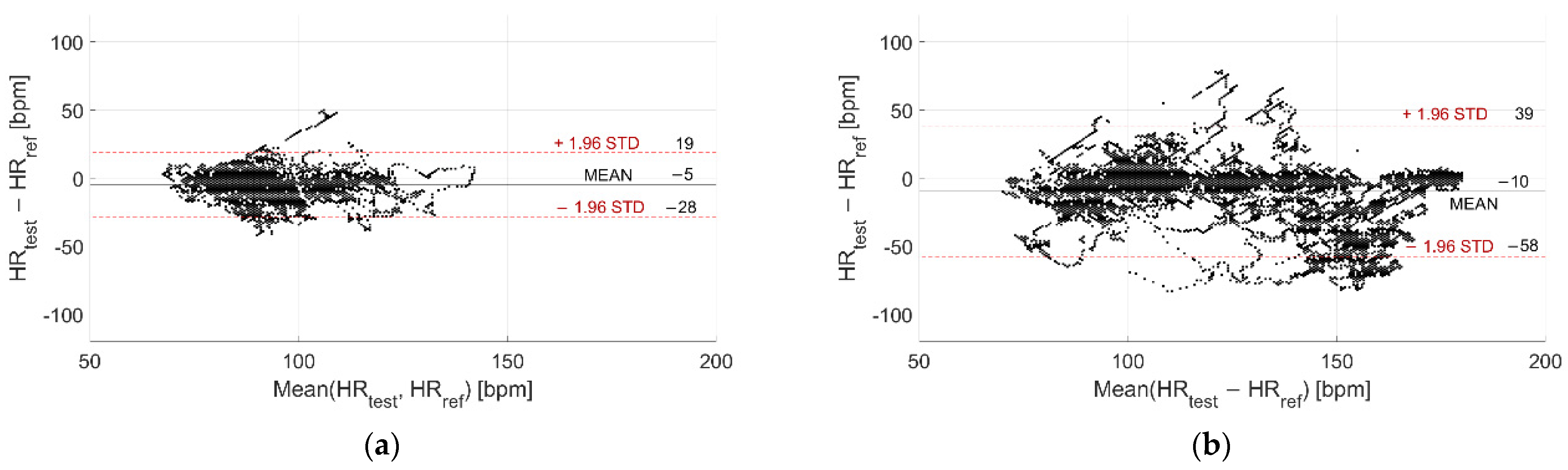 Sensors 22 04726 g012