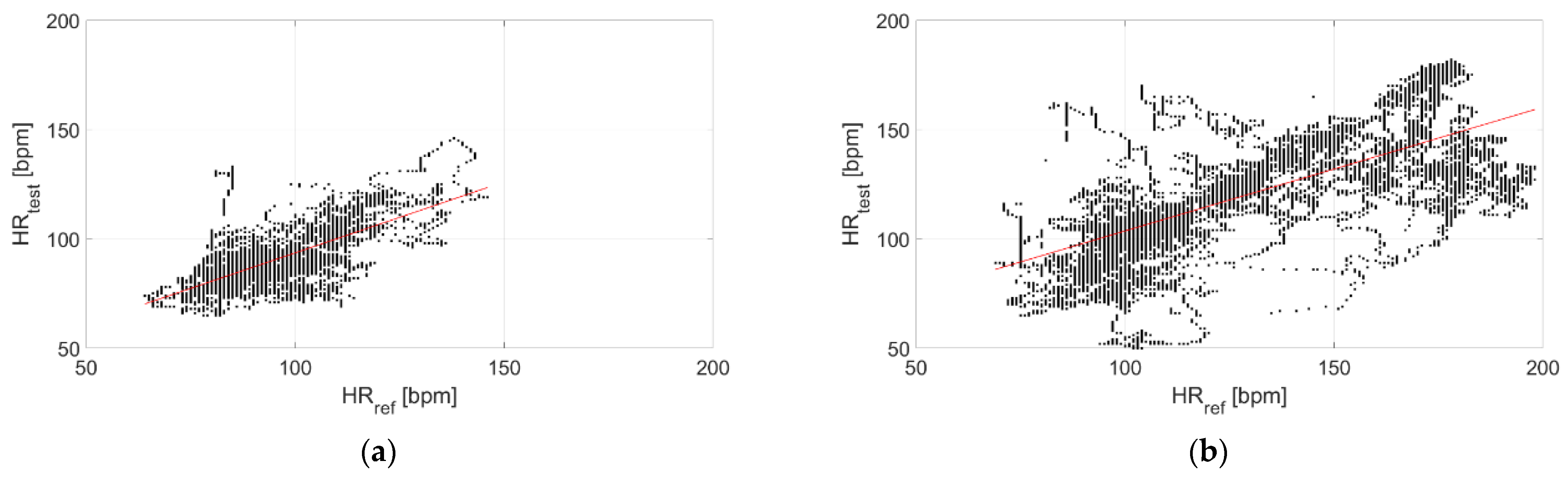 Sensors 22 04726 g016
