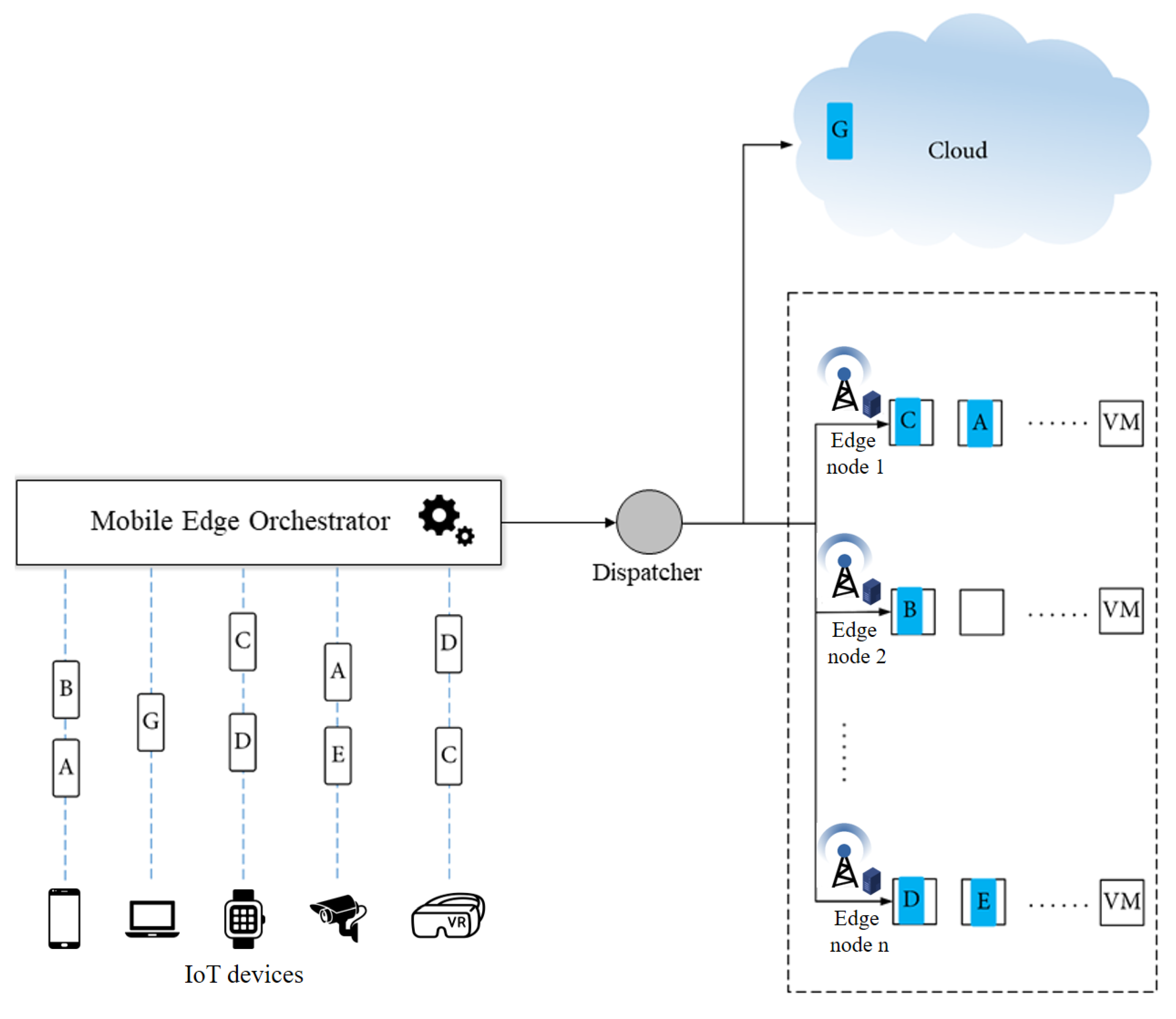 Sensors 22 04727 g001 550