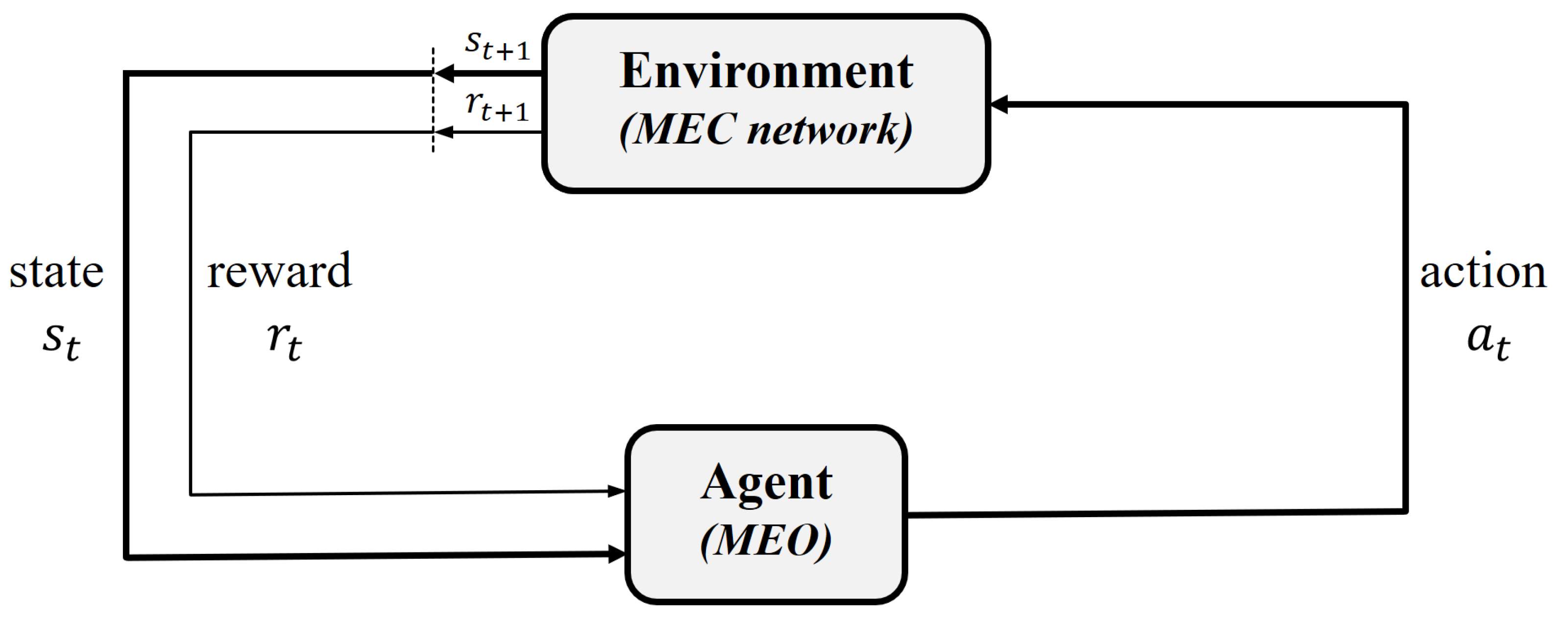 Sensors 22 04727 g004 550
