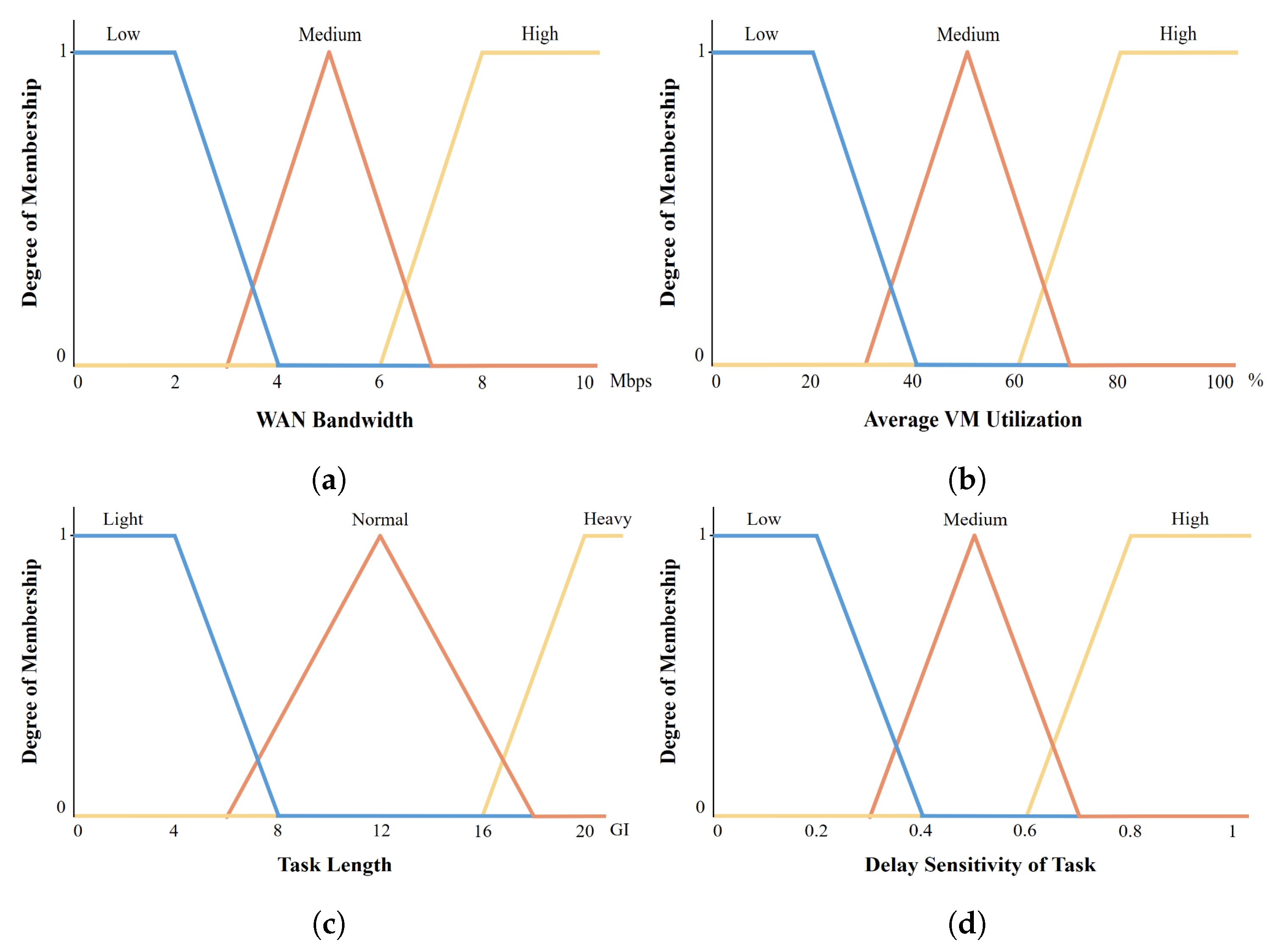 Sensors 22 04727 g007 550
