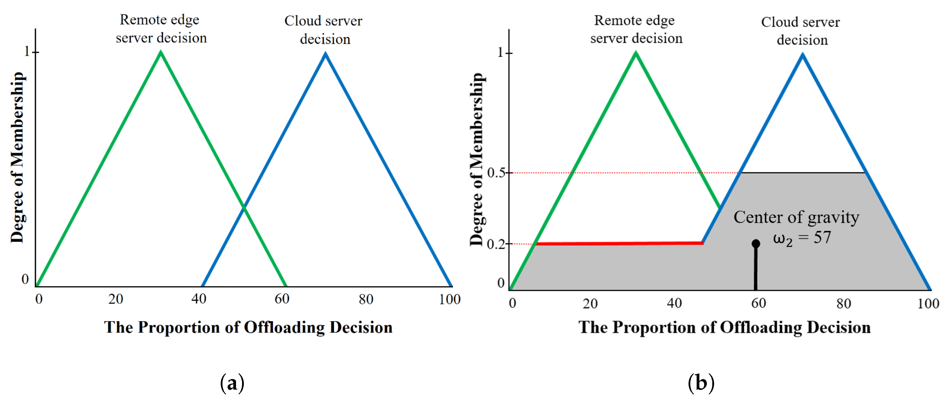 Sensors 22 04727 g008 550