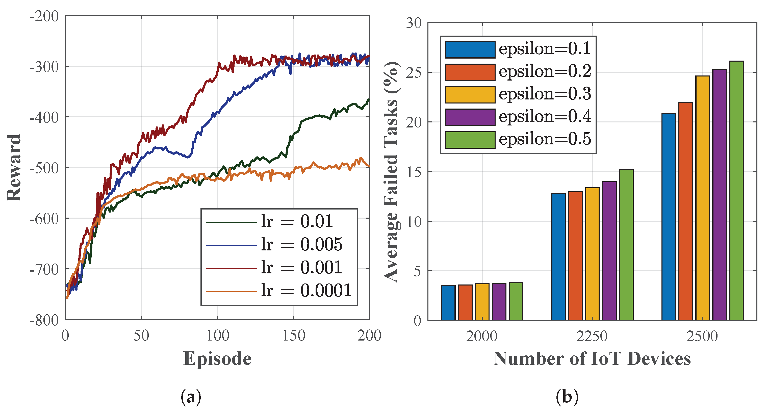 Sensors 22 04727 g012 550