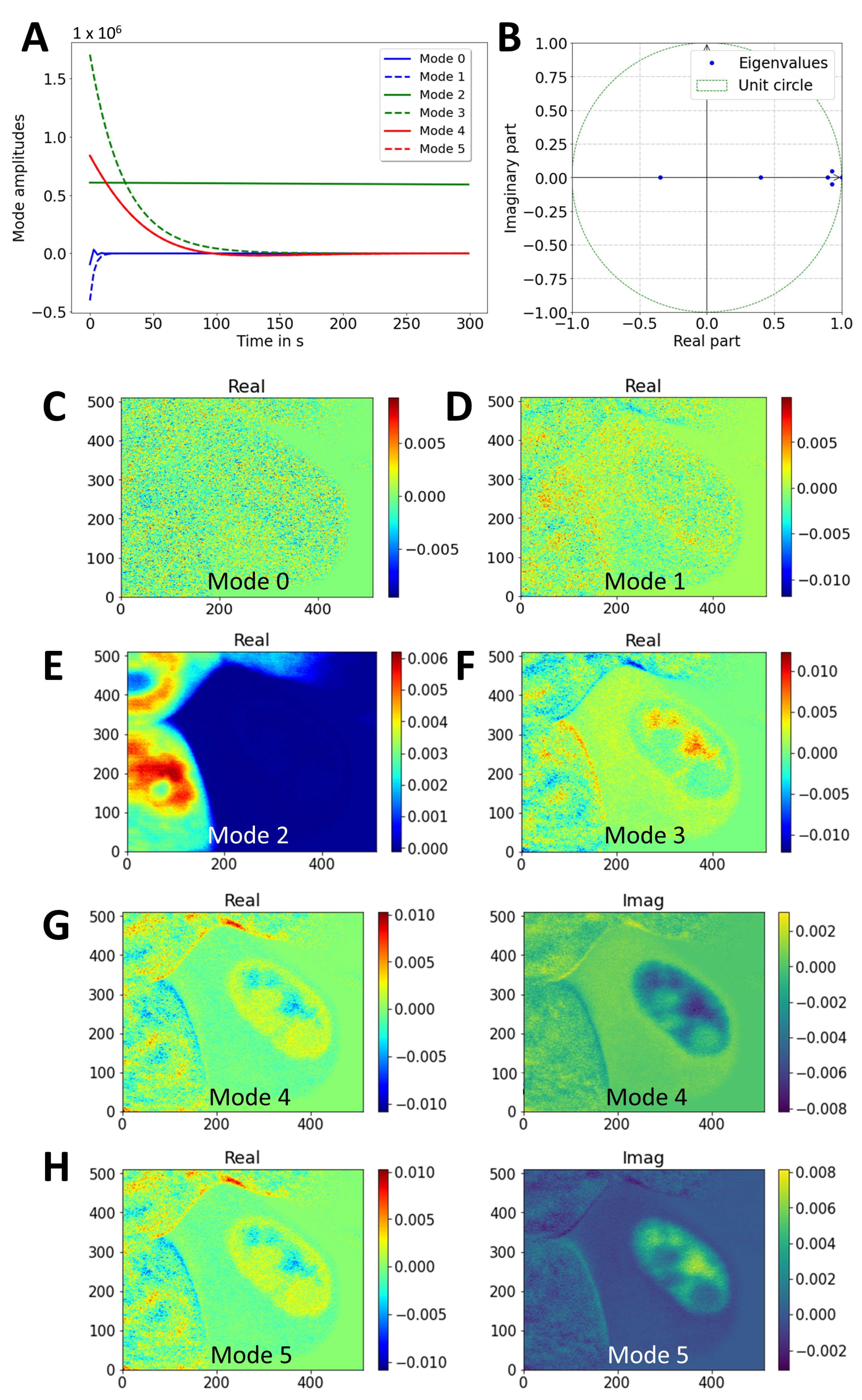 Sensors 22 04731 g005 Sensors 22 04731 g005