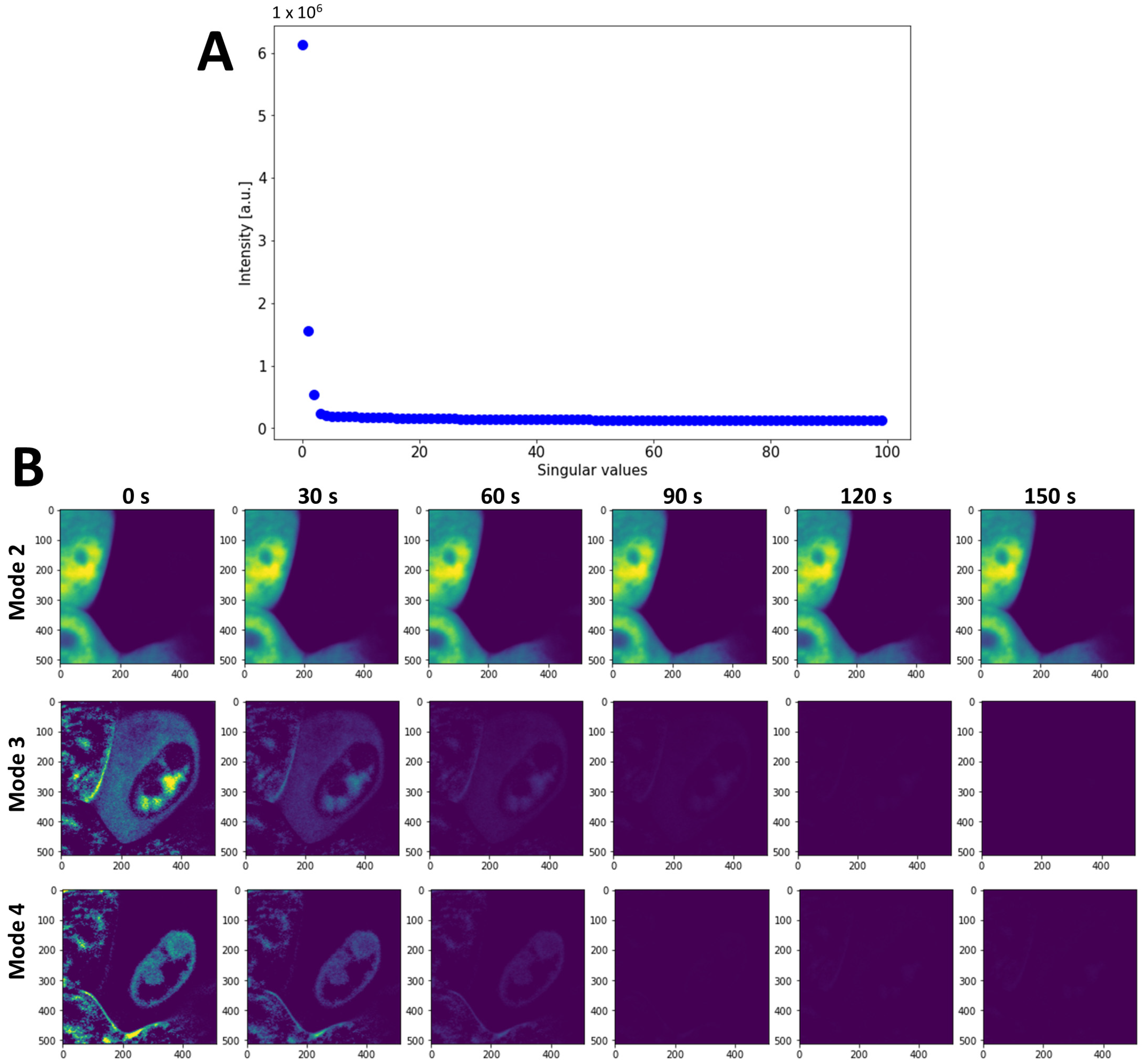 Sensors 22 04731 g0a2 Sensors 22 04731 g0a2