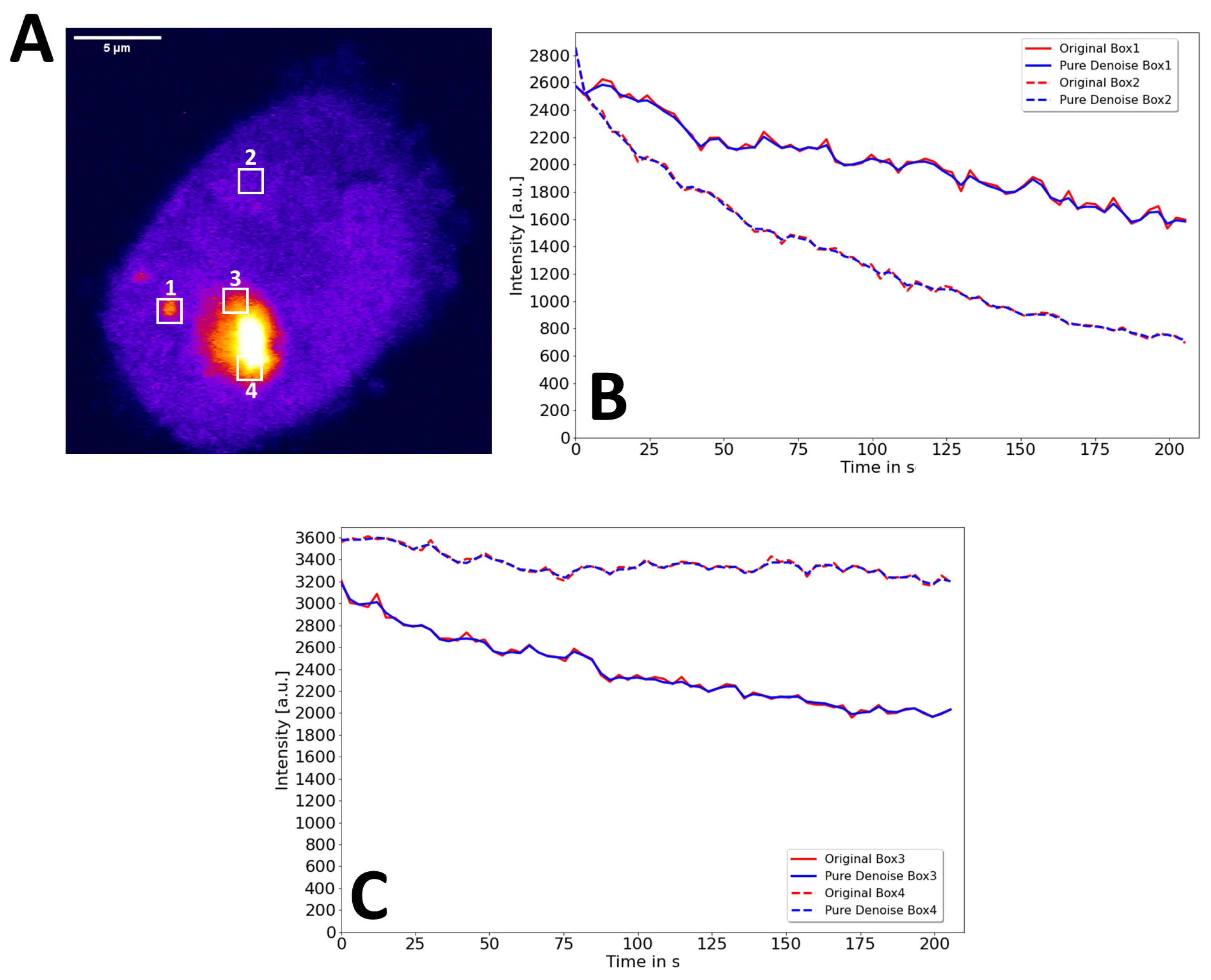 Sensors 22 04731 g0a5 Sensors 22 04731 g0a5