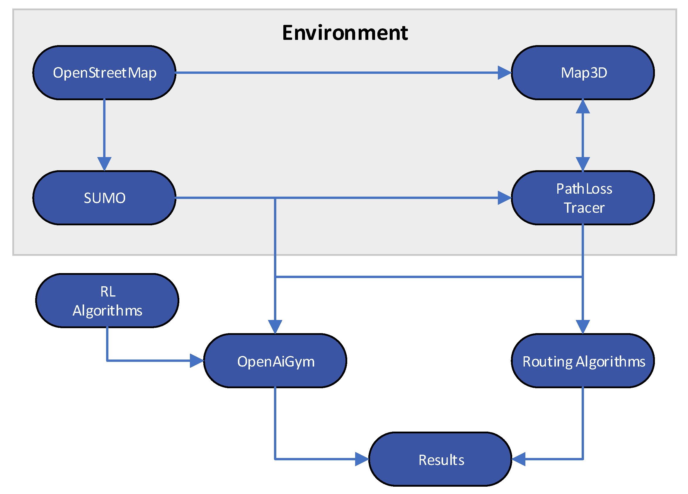 Sensors 22 04732 g002 550